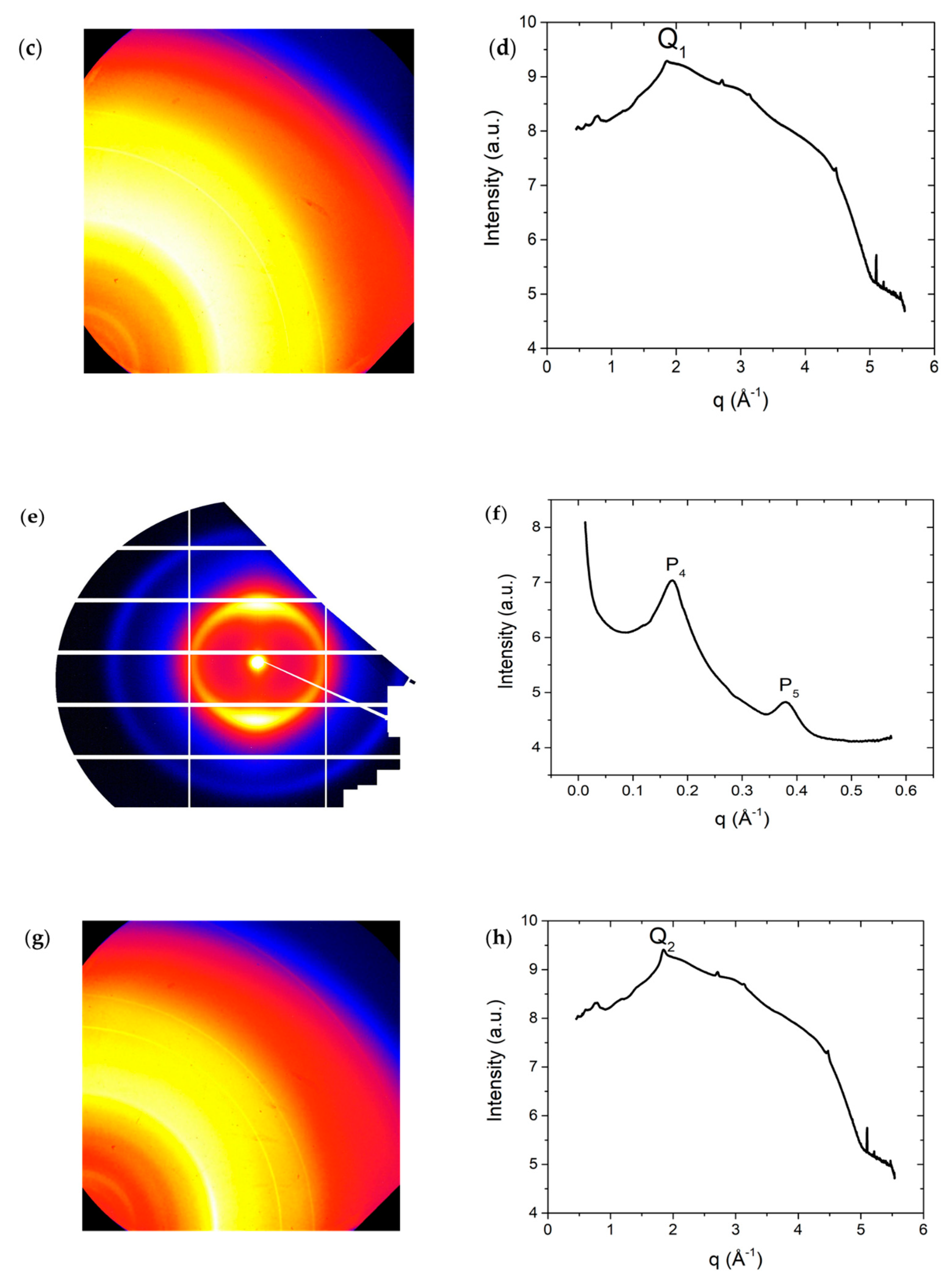 Crystals Free Full Text Effect Of Crowding Agent Polyethylene Glycol On Lyotropic Chromonic Liquid Crystal Phases Of Disodium Cromoglycate Html