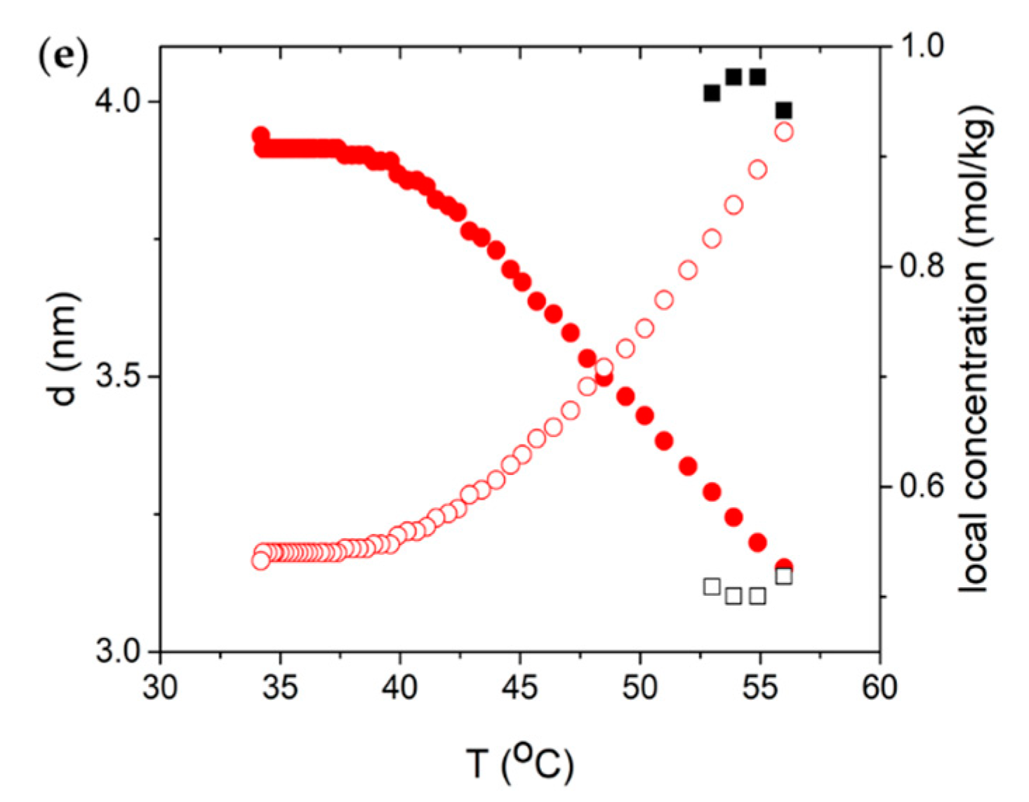 Crystals 09 00160 g004b