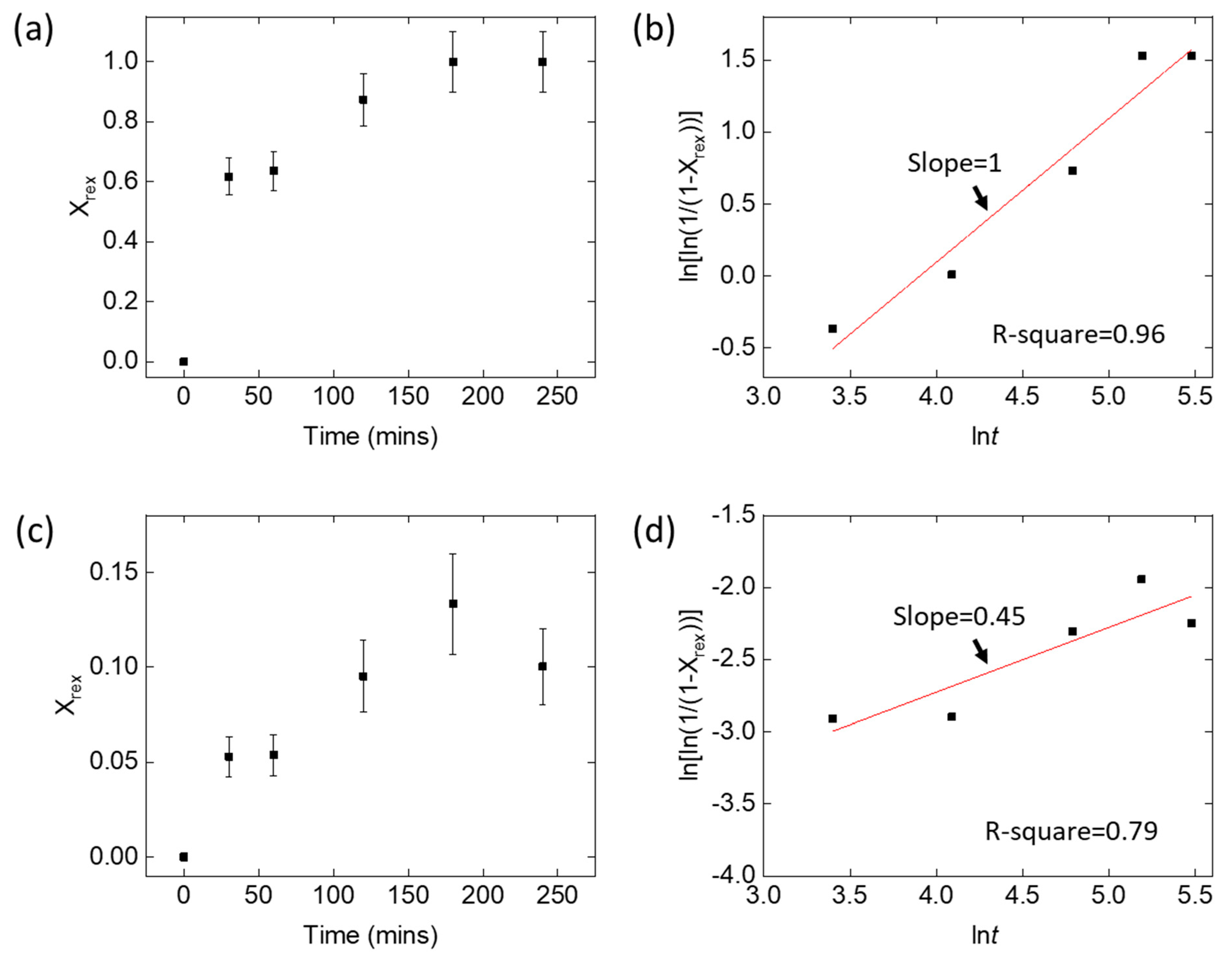 Crystals 09 00172 g004 Crystals 09 00172 g004