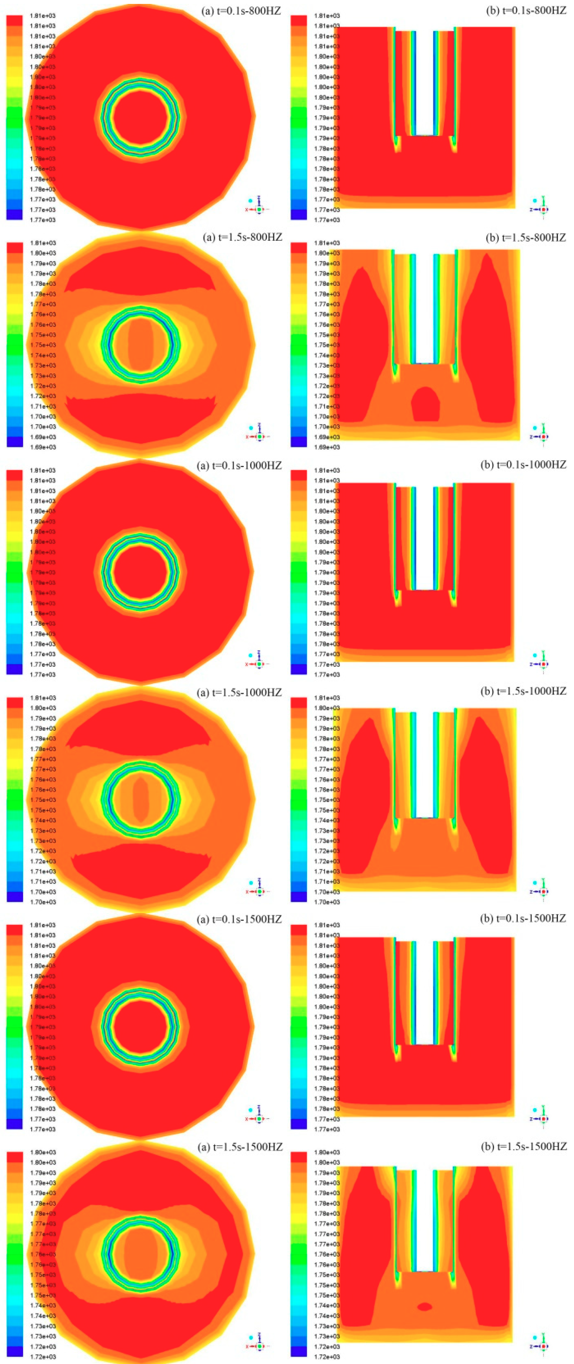 Crystals 09 00174 g003