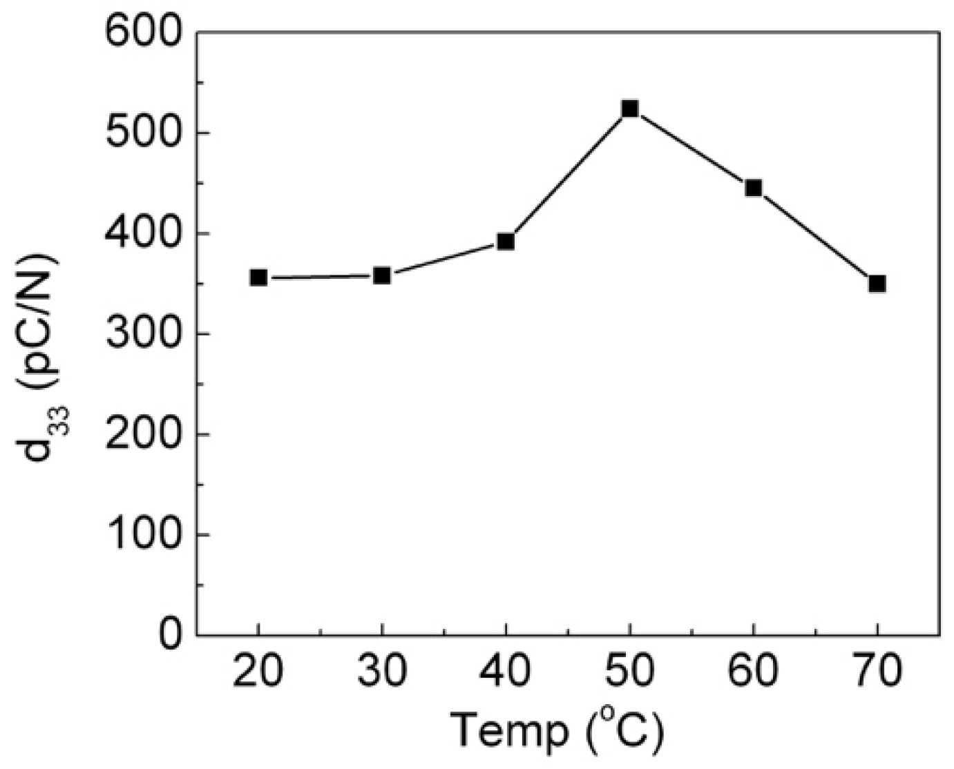 Crystals 09 00179 g001 Crystals 09 00179 g001