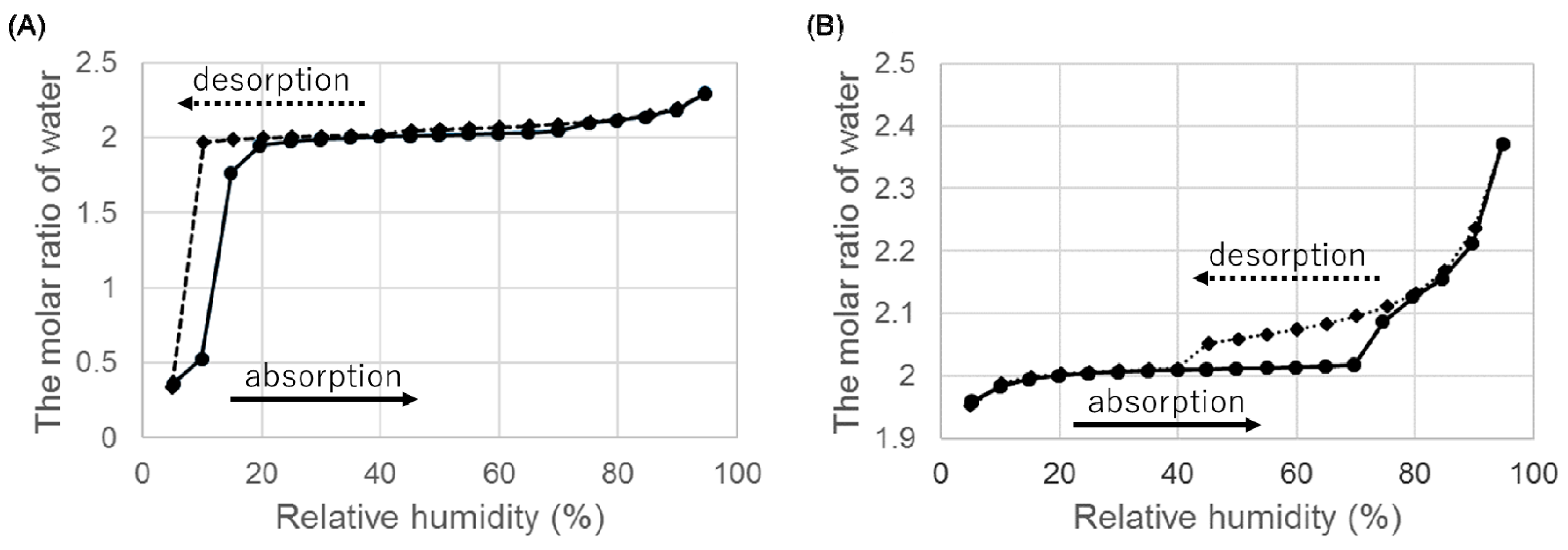Crystals 09 00180 g006 550