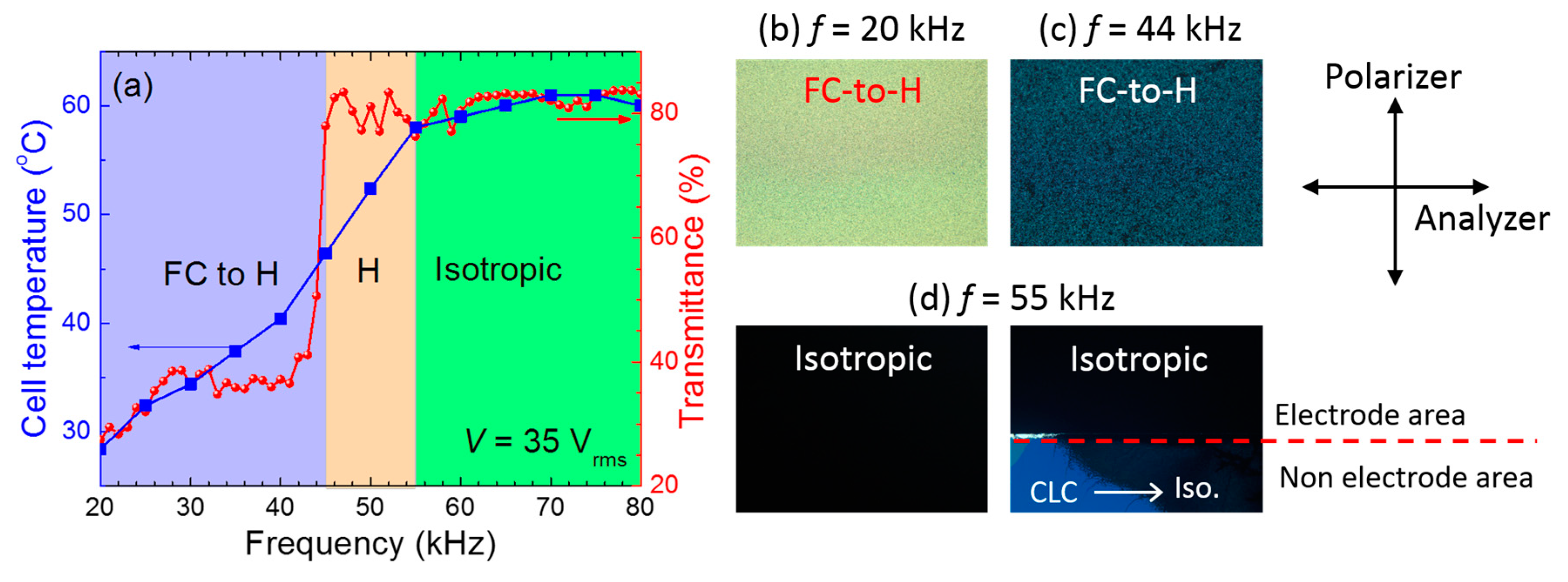 Crystals 09 00183 g002