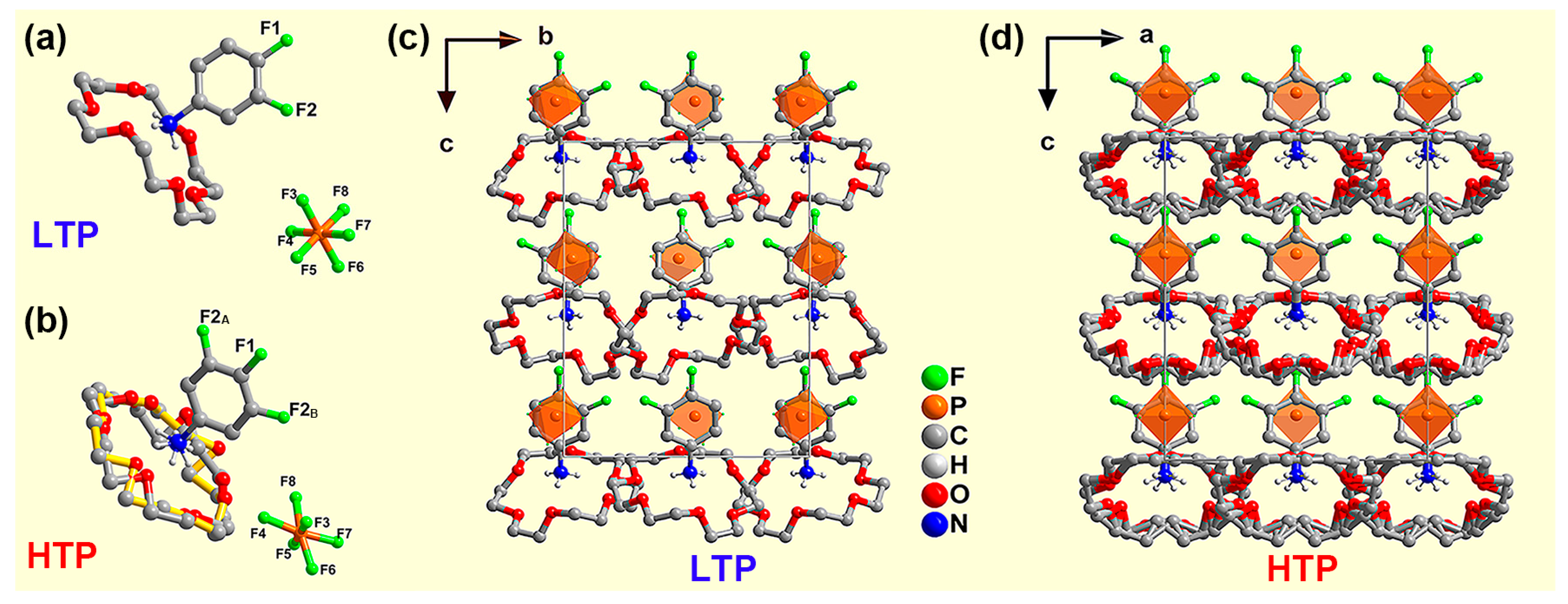 Crystals 09 00184 g002