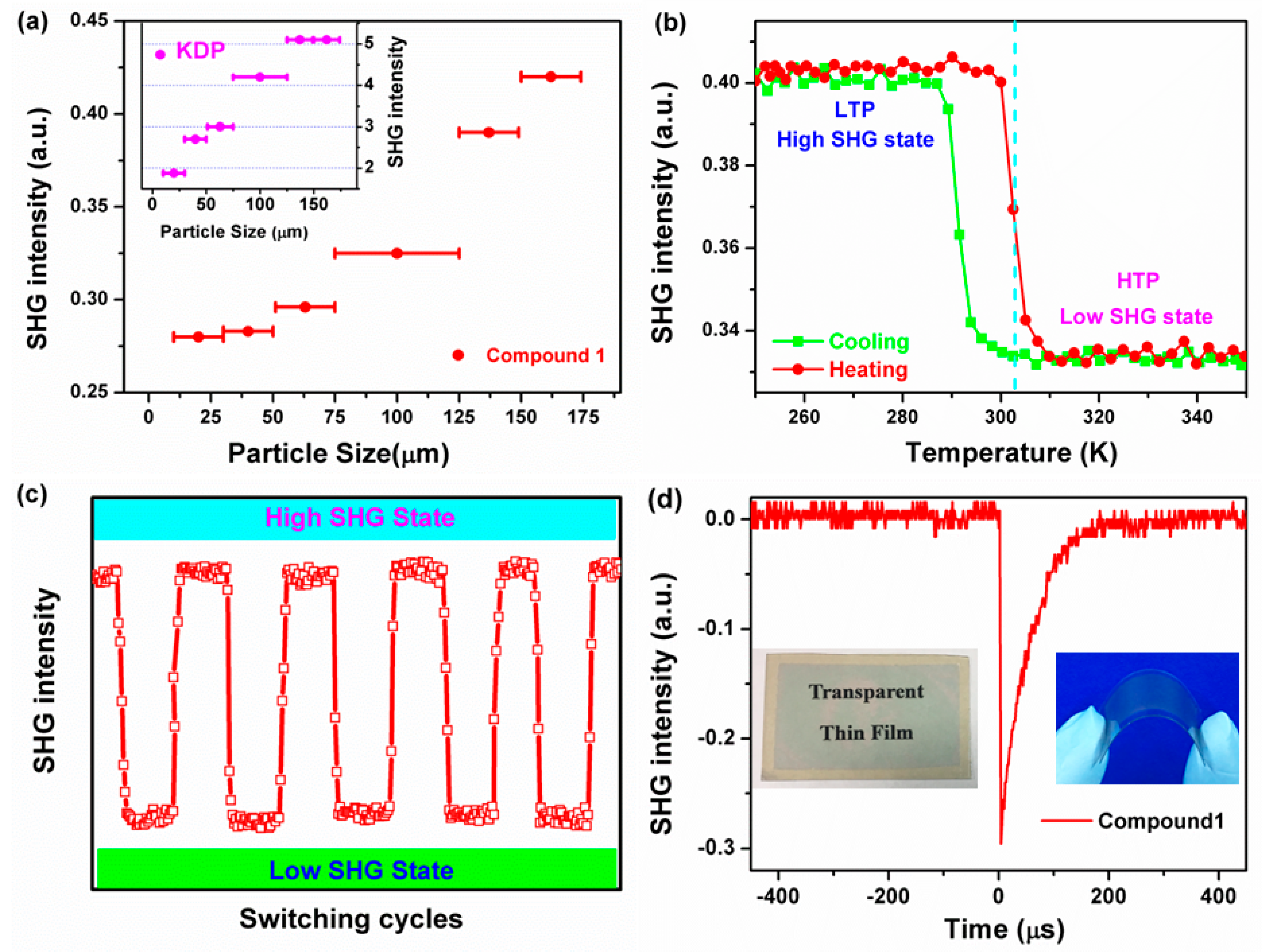 Crystals 09 00184 g004