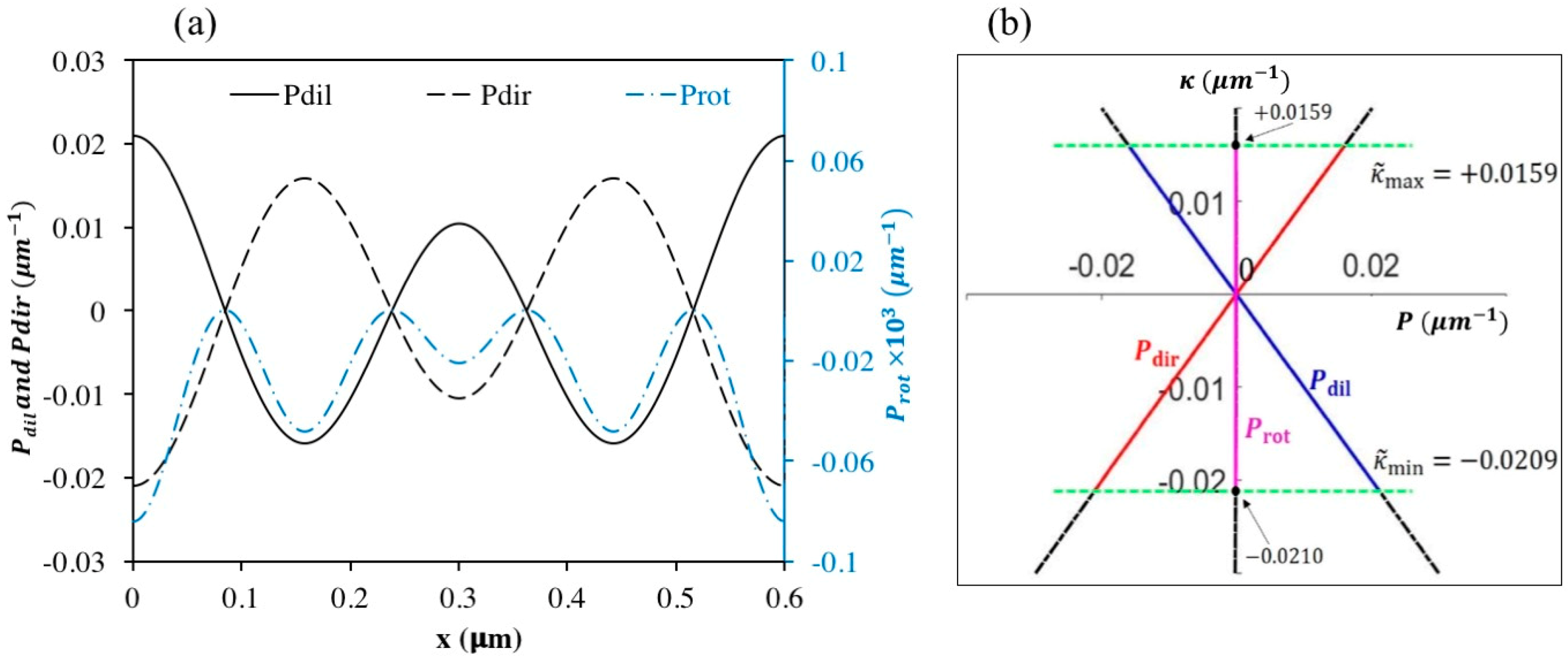 Crystals 09 00190 g006
