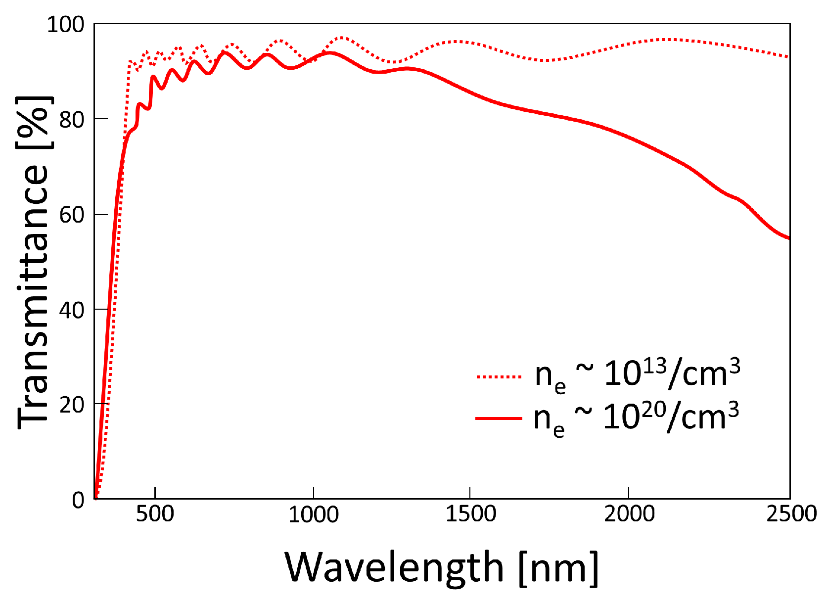 Crystals 09 00192 g001 550