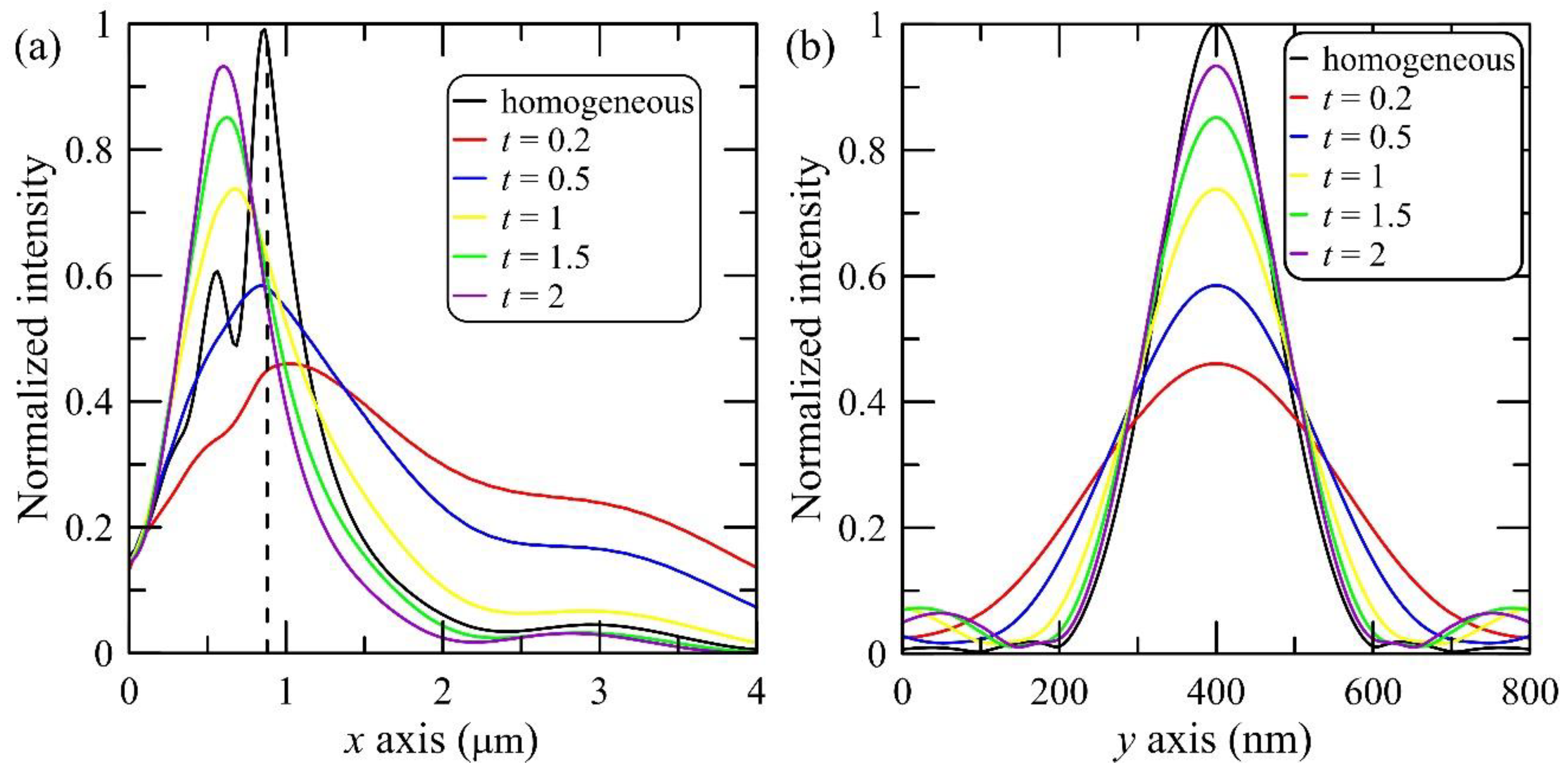 Crystals 09 00198 g004 Crystals 09 00198 g004