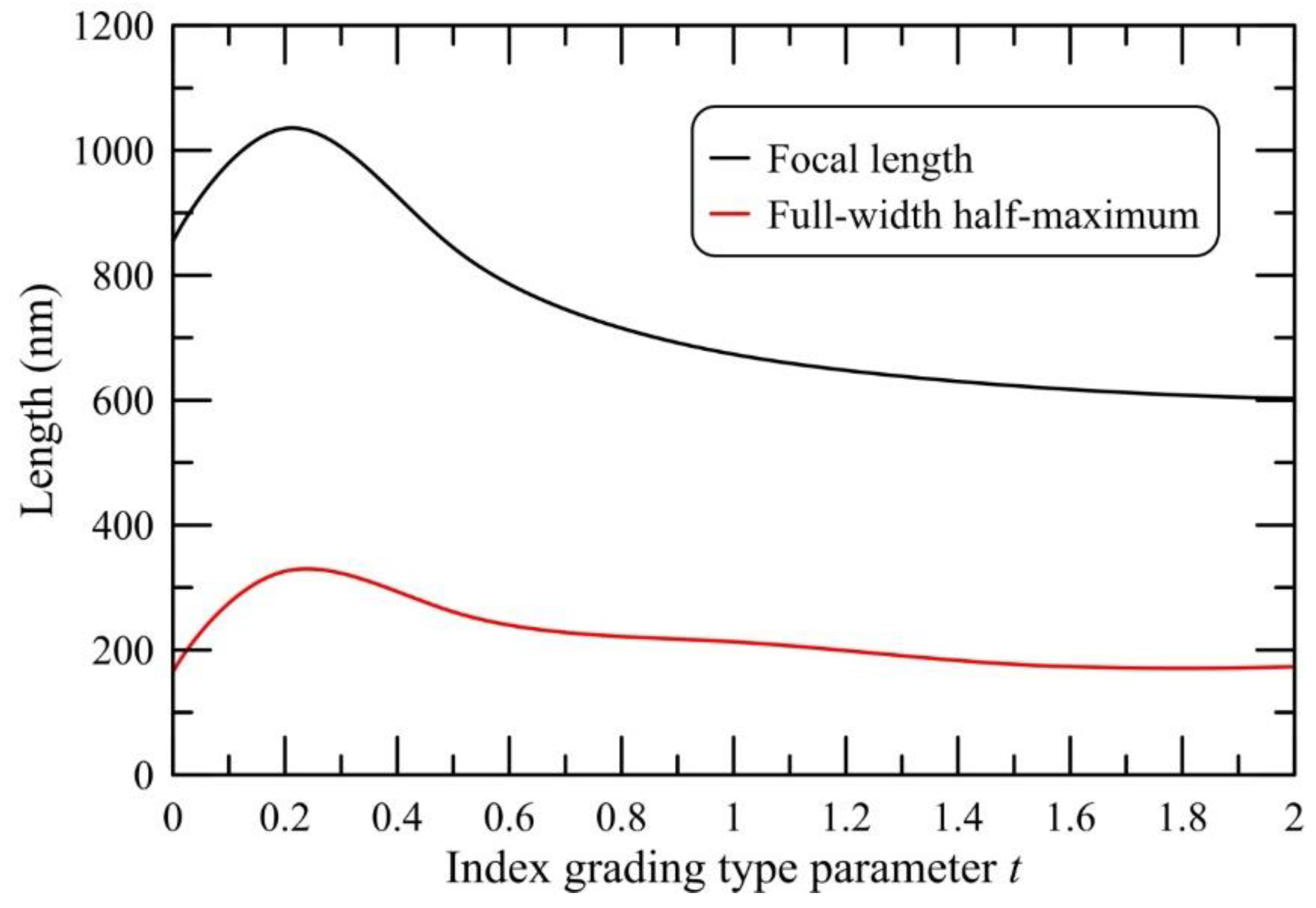 Crystals 09 00198 g005 Crystals 09 00198 g005
