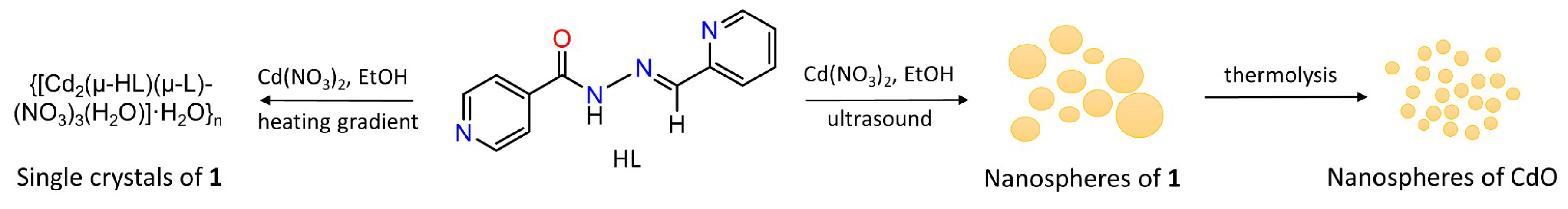 Crystals 09 00199 sch001 Crystals 09 00199 sch001