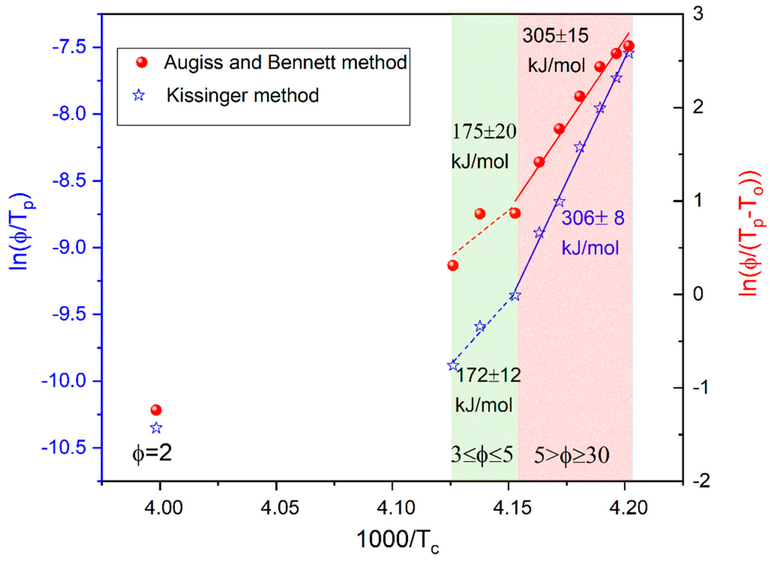 Crystals 09 00205 g004 550