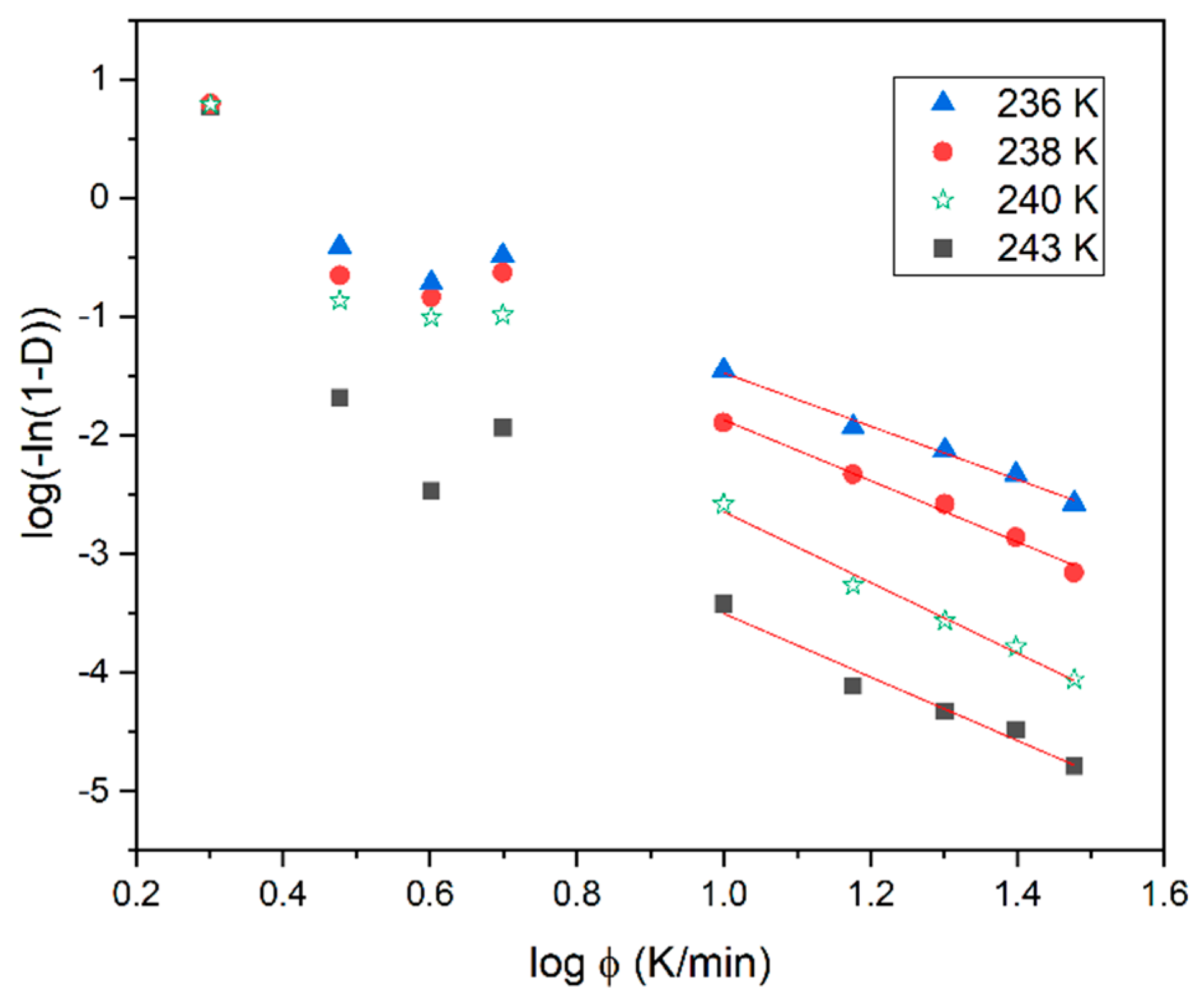 Crystals 09 00205 g005 550