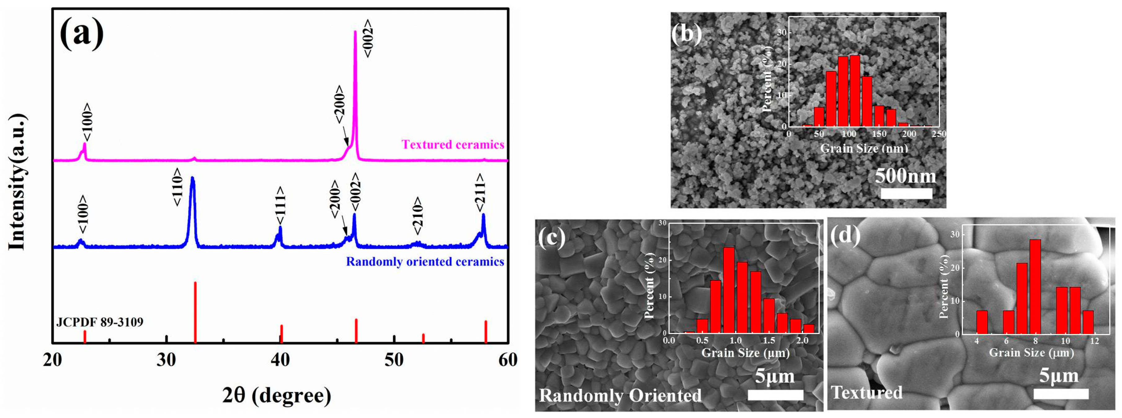 Crystals 09 00206 g002