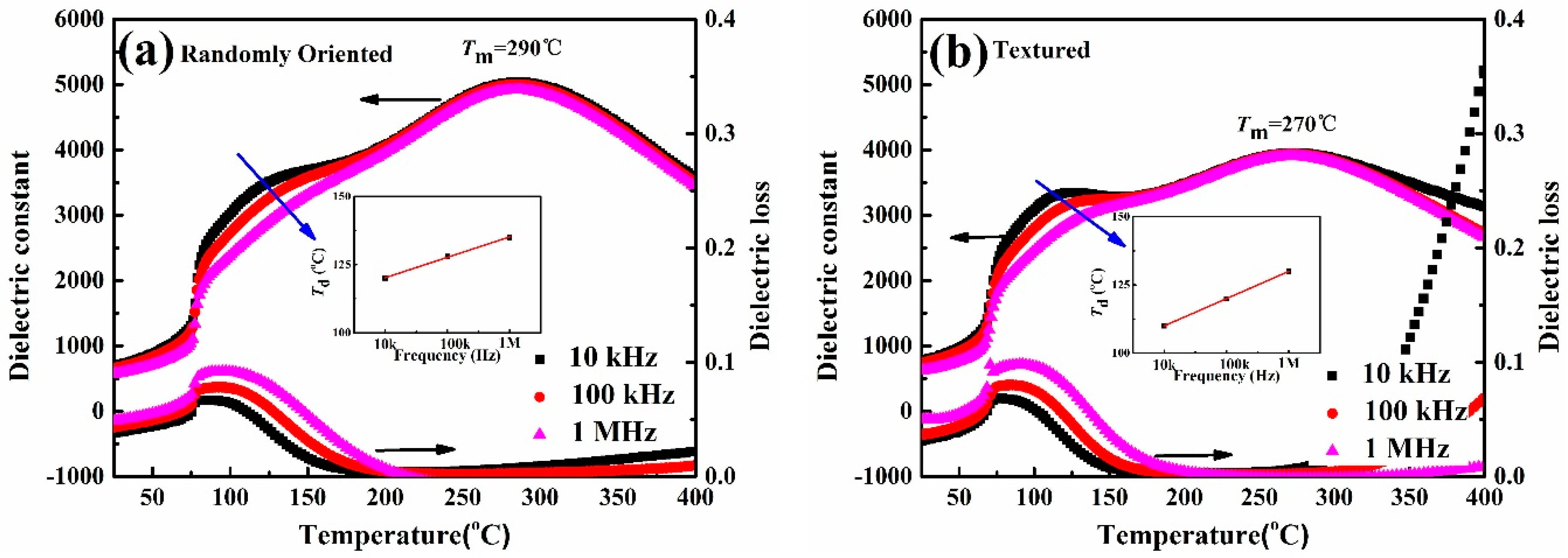 Crystals 09 00206 g003