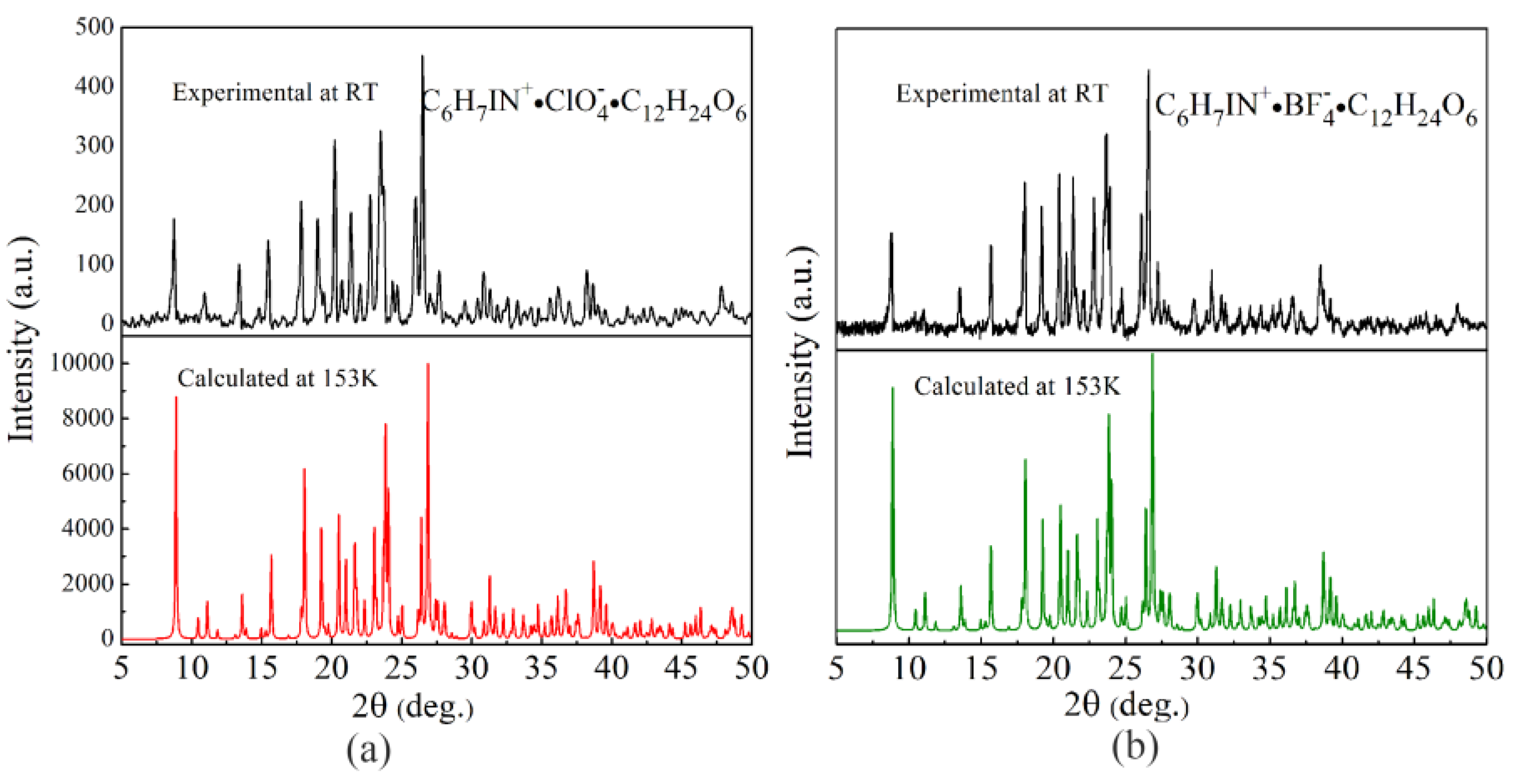 Crystals 09 00207 g003 Crystals 09 00207 g003