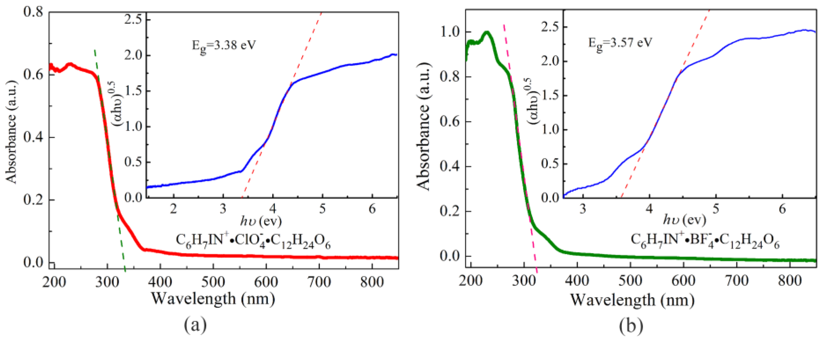 Crystals 09 00207 g006 Crystals 09 00207 g006