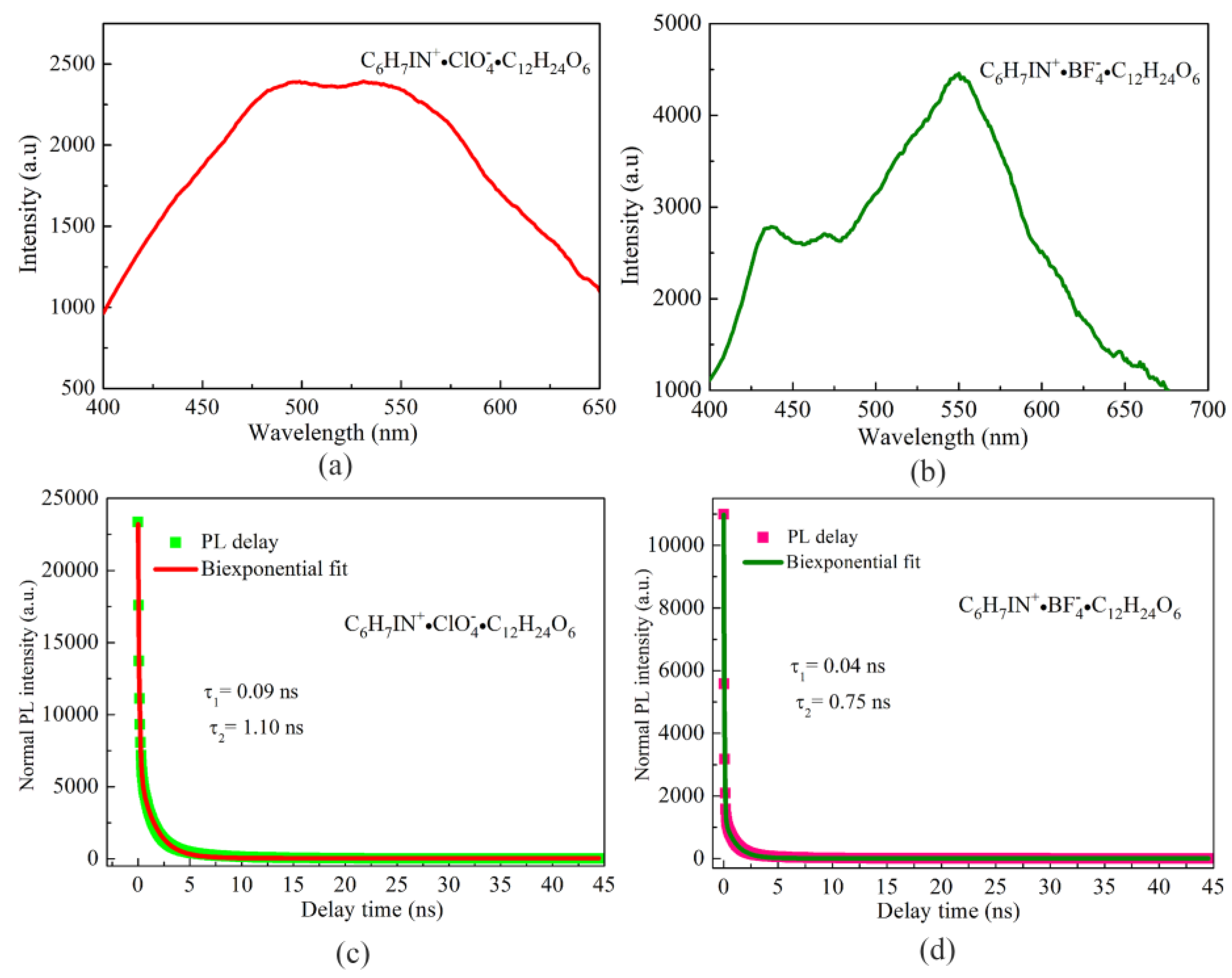 Crystals 09 00207 g007 Crystals 09 00207 g007