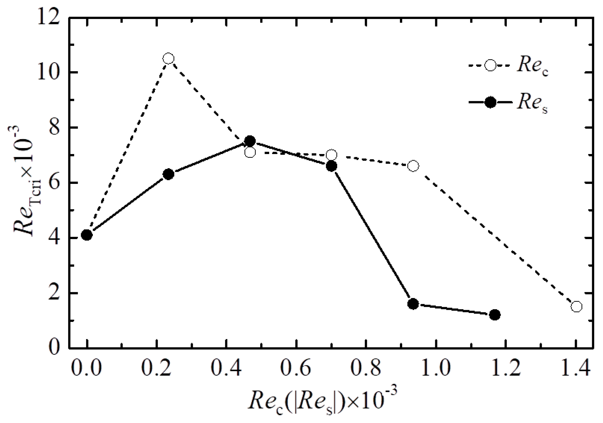 Crystals 09 00217 g003