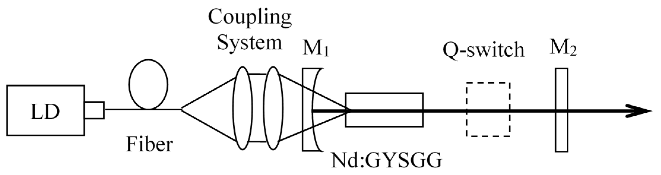 Crystals 09 00220 g004