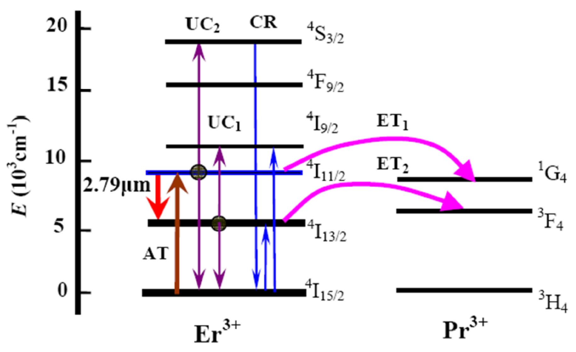 Crystals 09 00220 g009