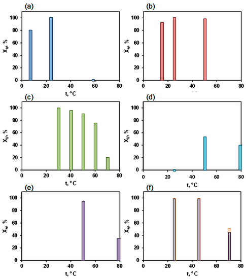 Crystals Free Full Text Synthesis Methods And Favorable Conditions For Spherical Vaterite Precipitation A Review Html