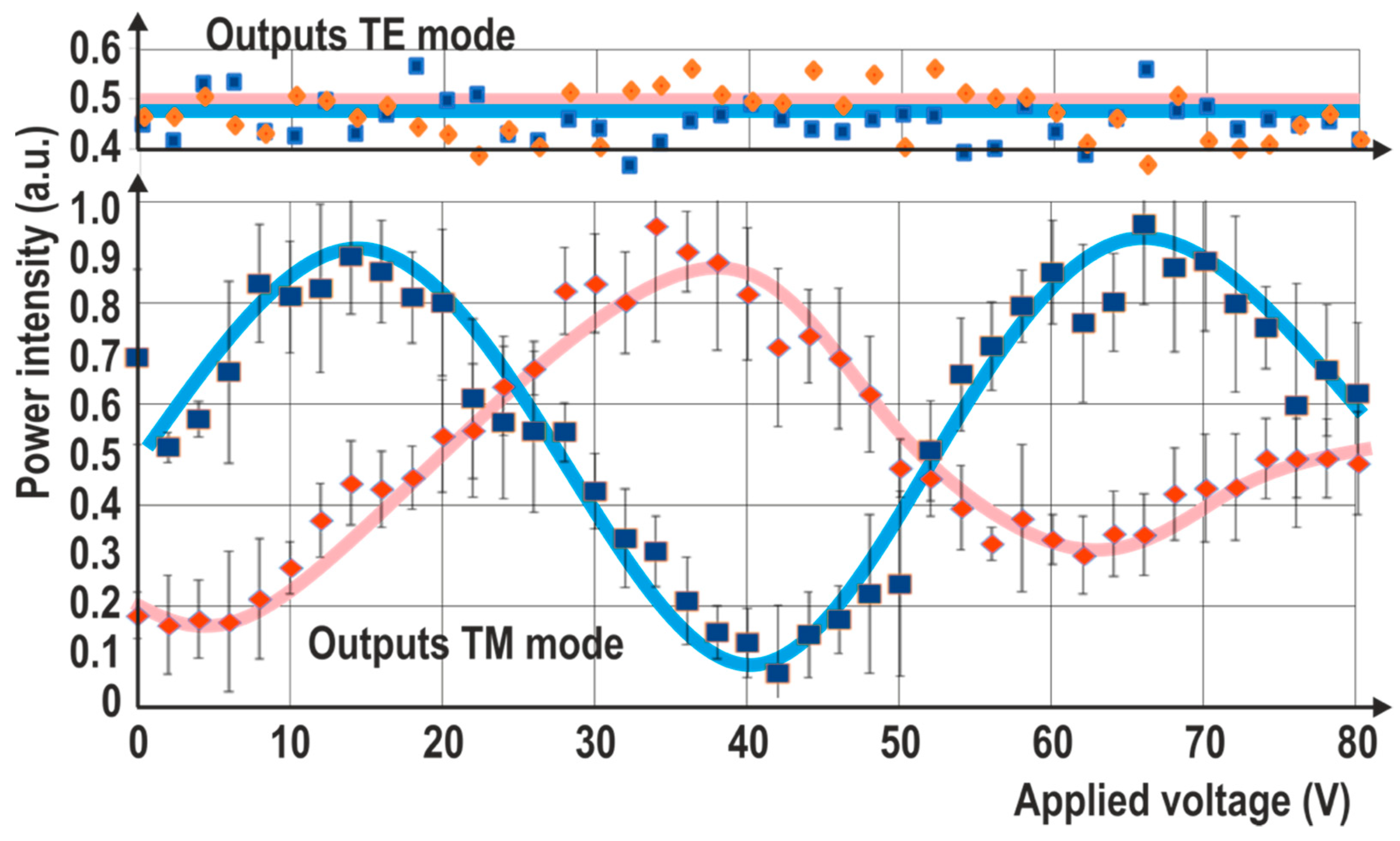 Crystals 09 00225 g005