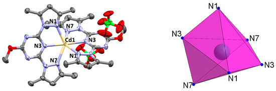 TK Synthesis, Molecular and Supramolecular Structures of New Cd