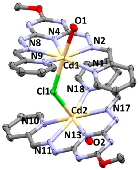 TK Synthesis, Molecular and Supramolecular Structures of New Cd