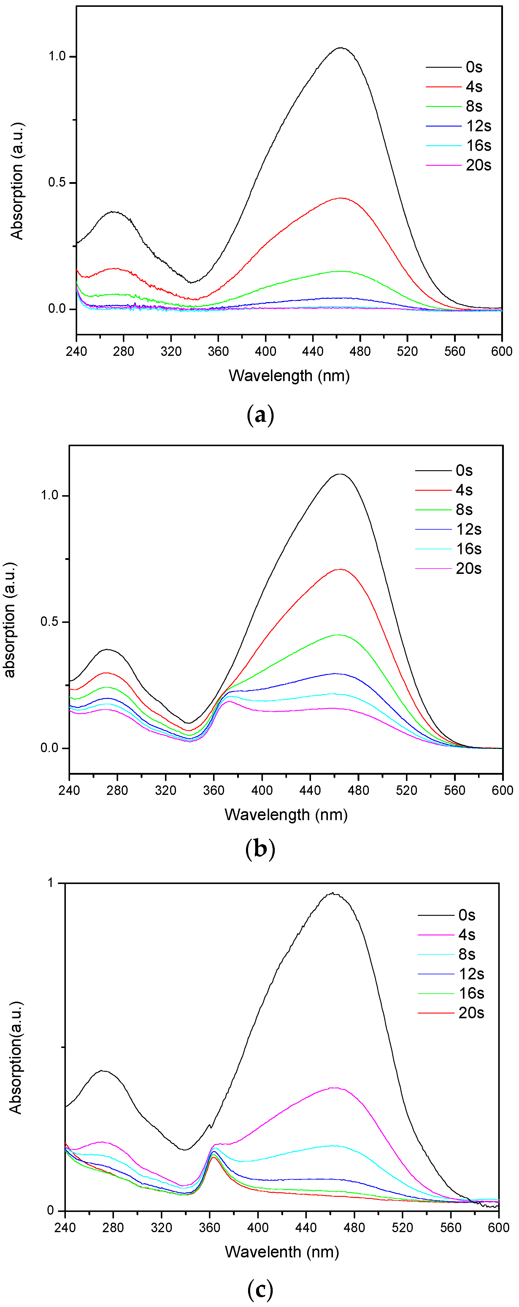 Crystals 09 00229 g004