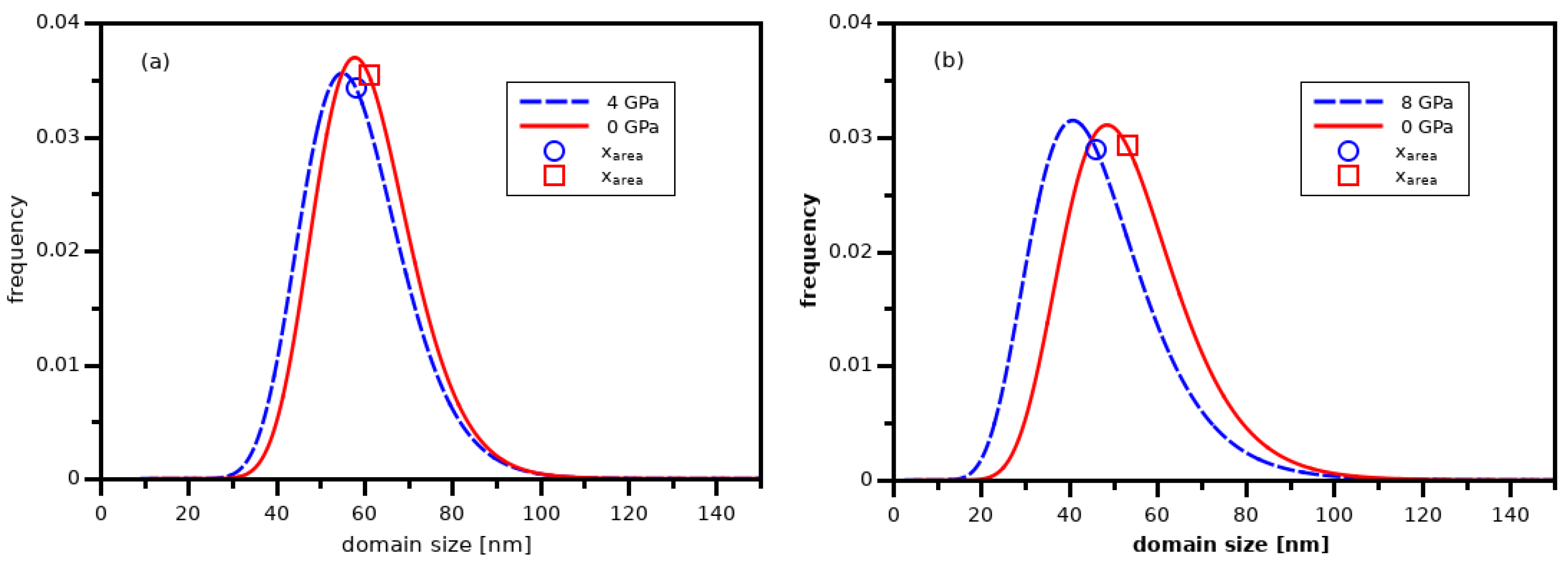 Crystals 09 00232 g006