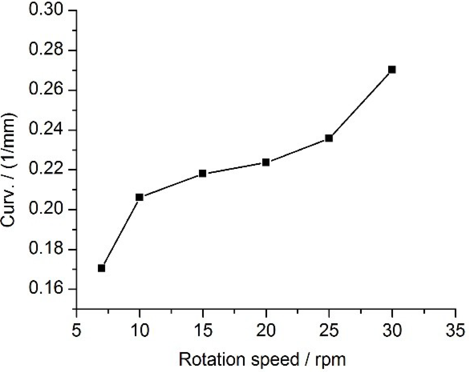 Crystals 09 00233 g006 550