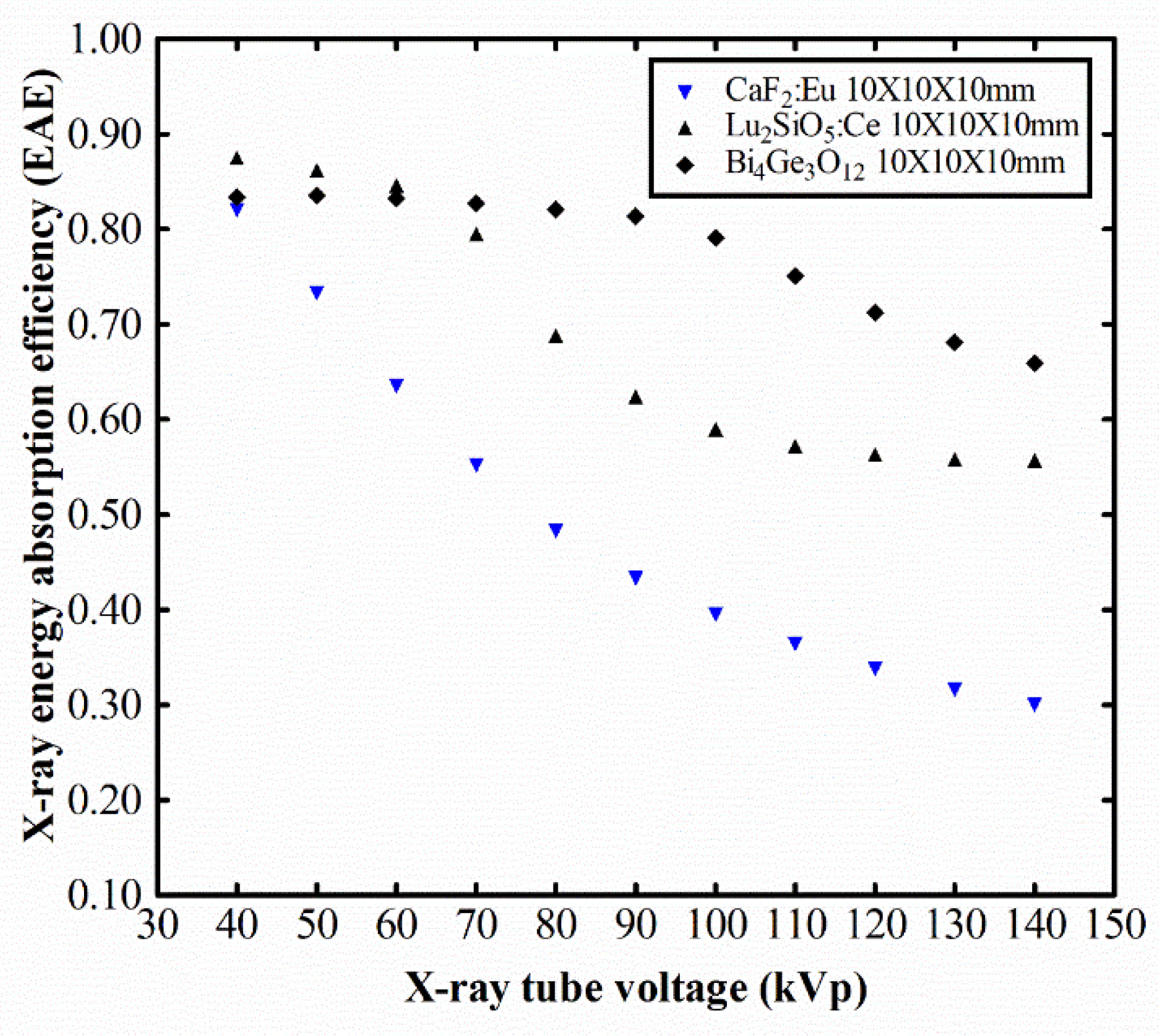 Crystals 09 00234 g004 550