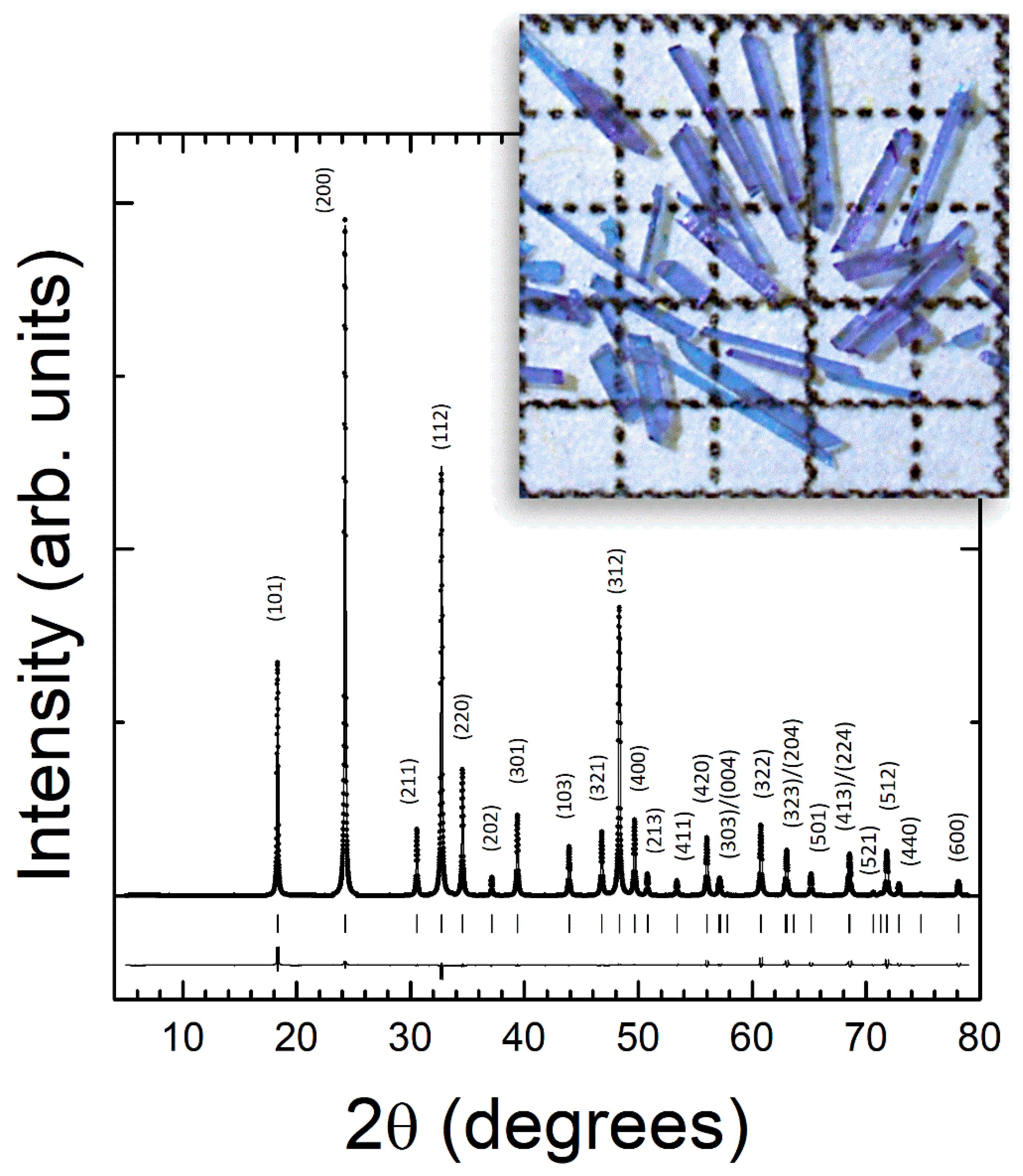 Crystals 09 00237 g001