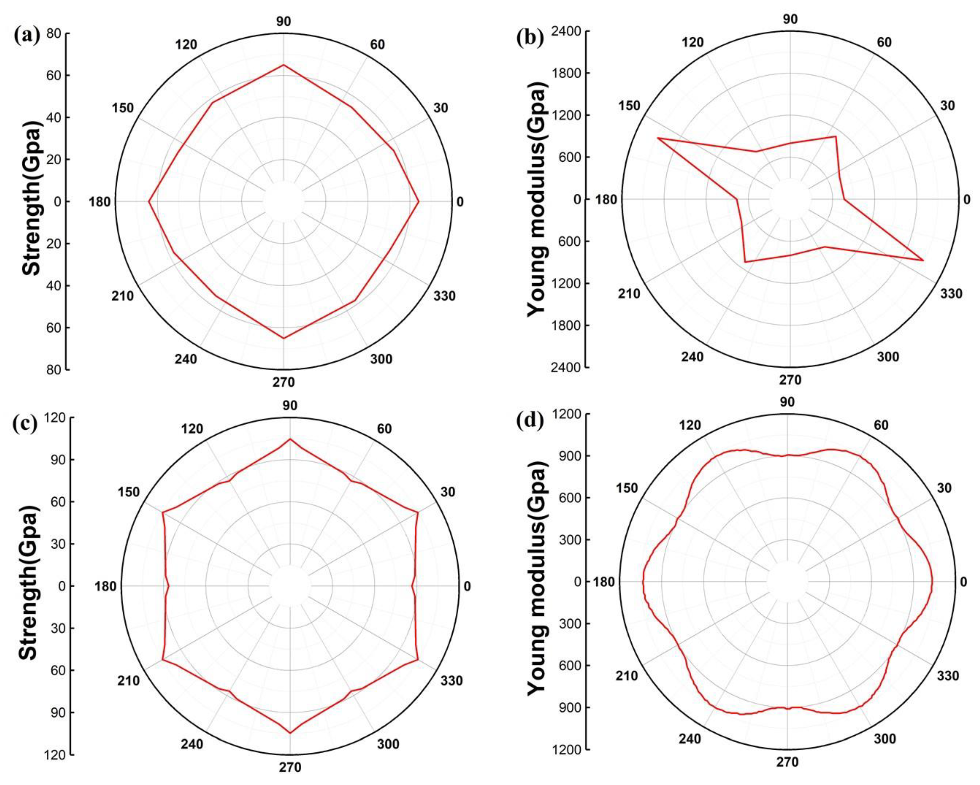 Crystals 09 00238 g003 Crystals 09 00238 g003
