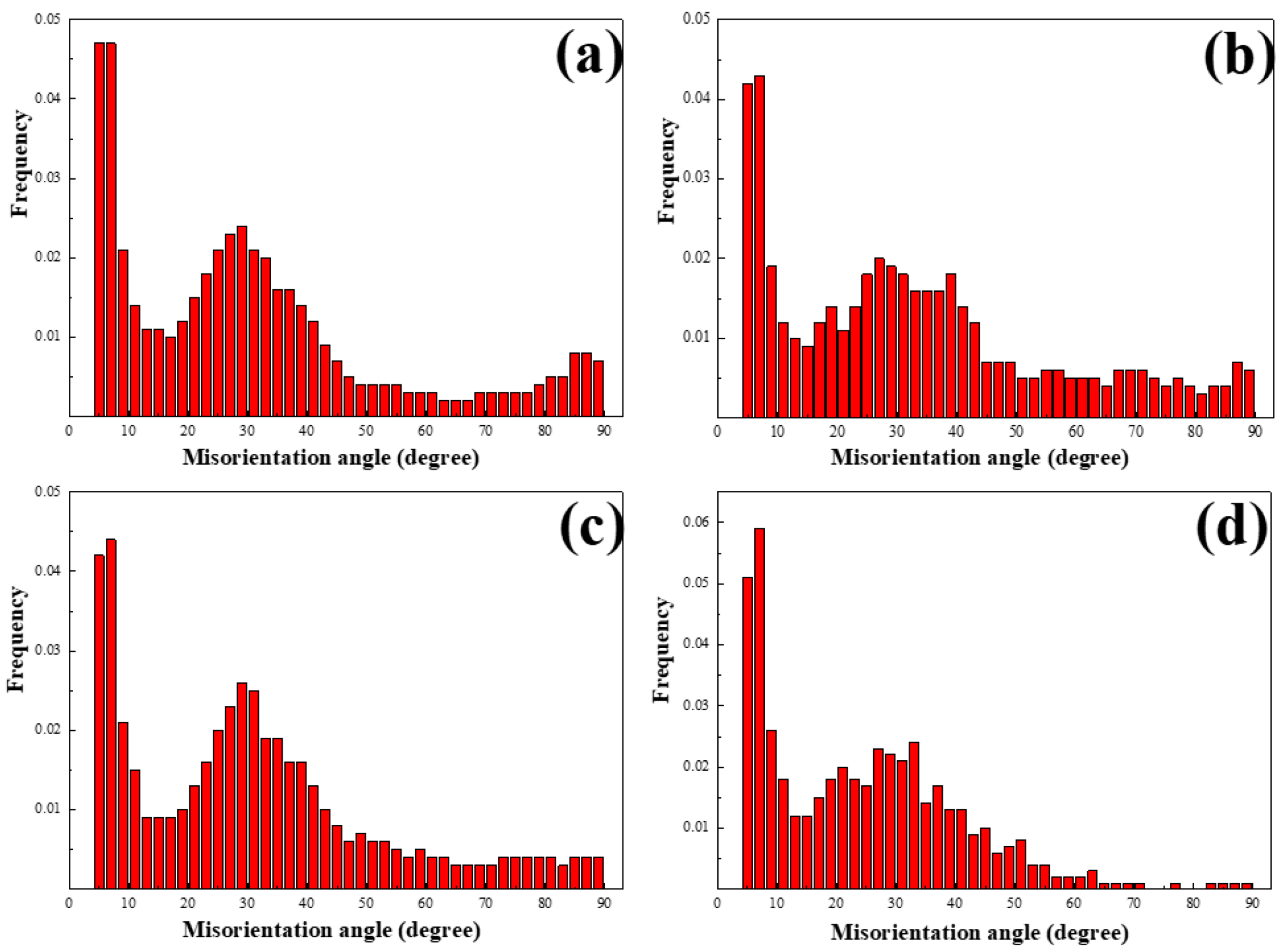 Crystals 09 00239 g005 Crystals 09 00239 g005