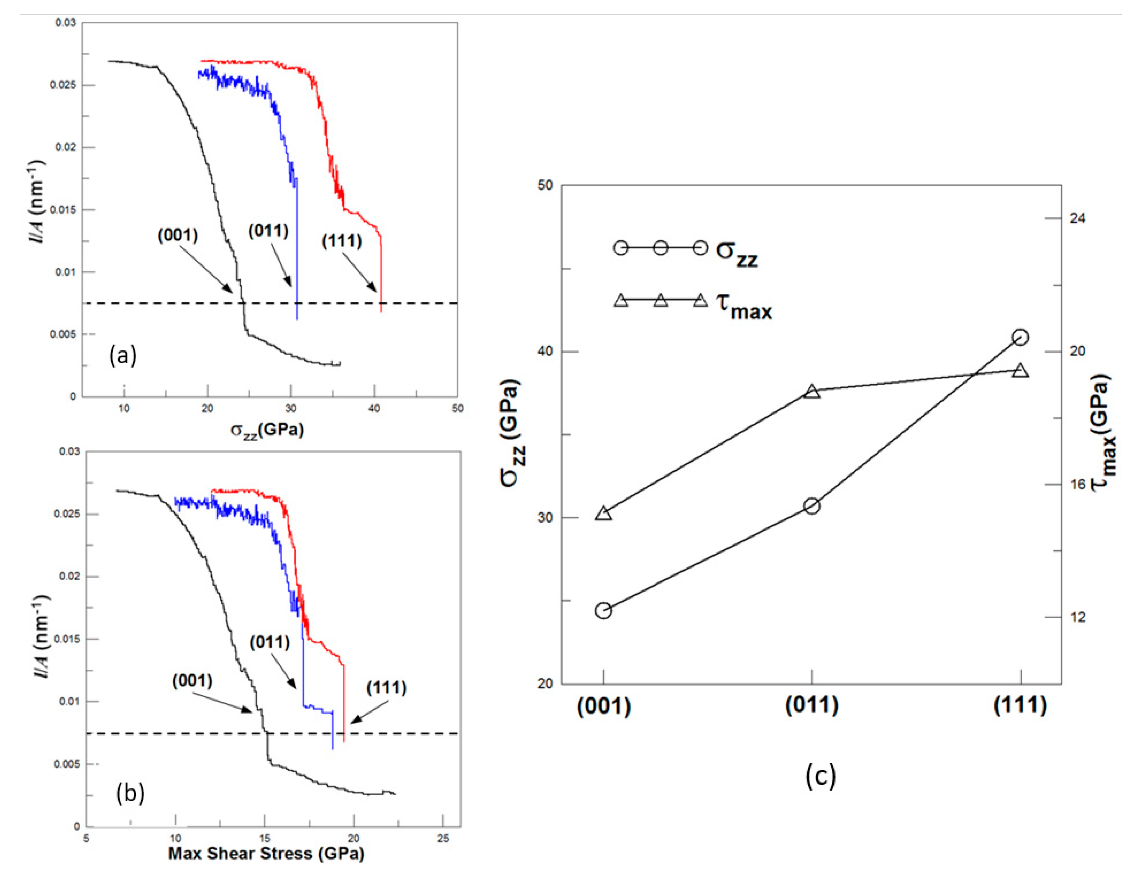 Crystals 09 00240 g014 550