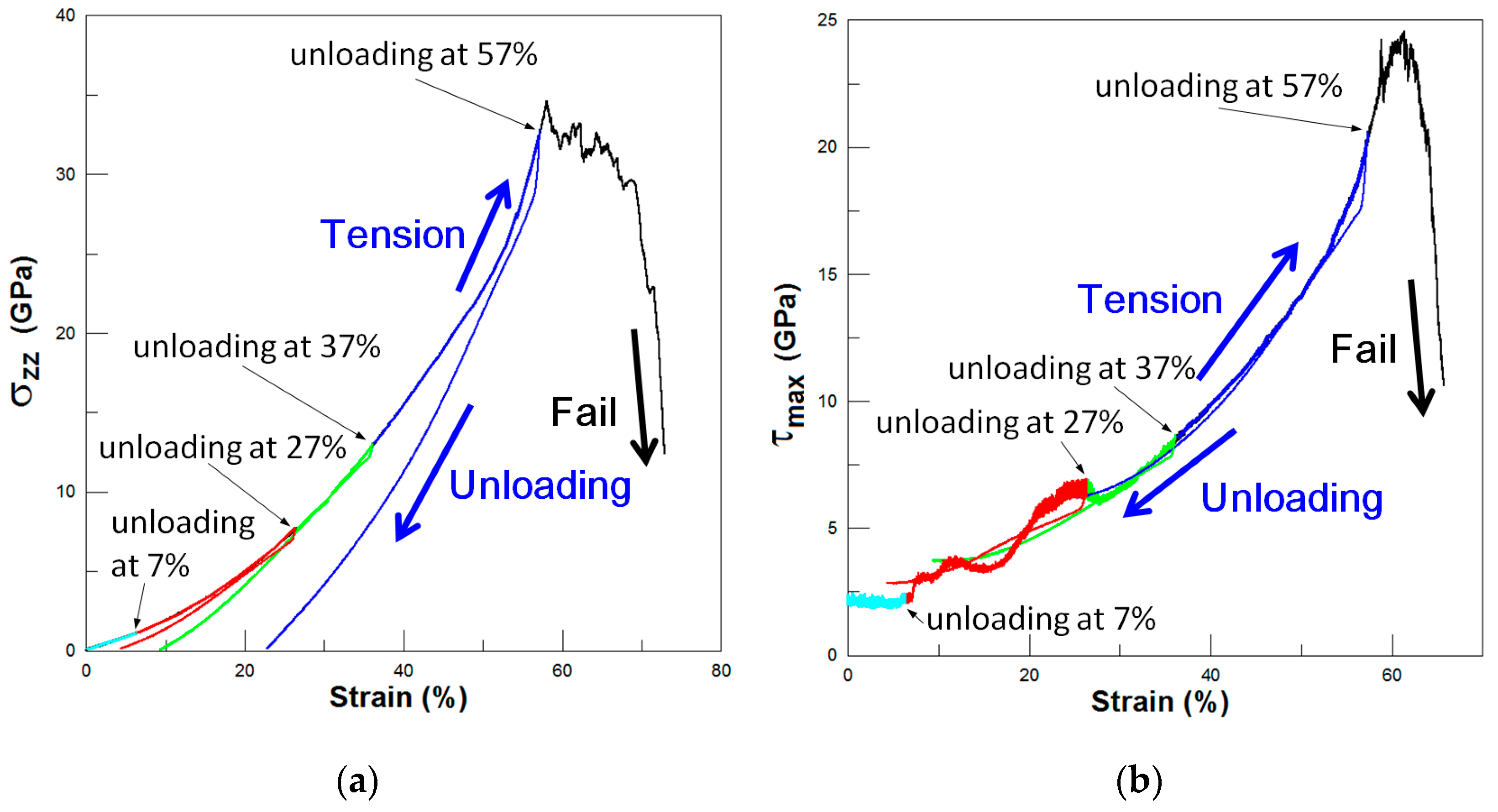 Crystals 09 00240 g015 550
