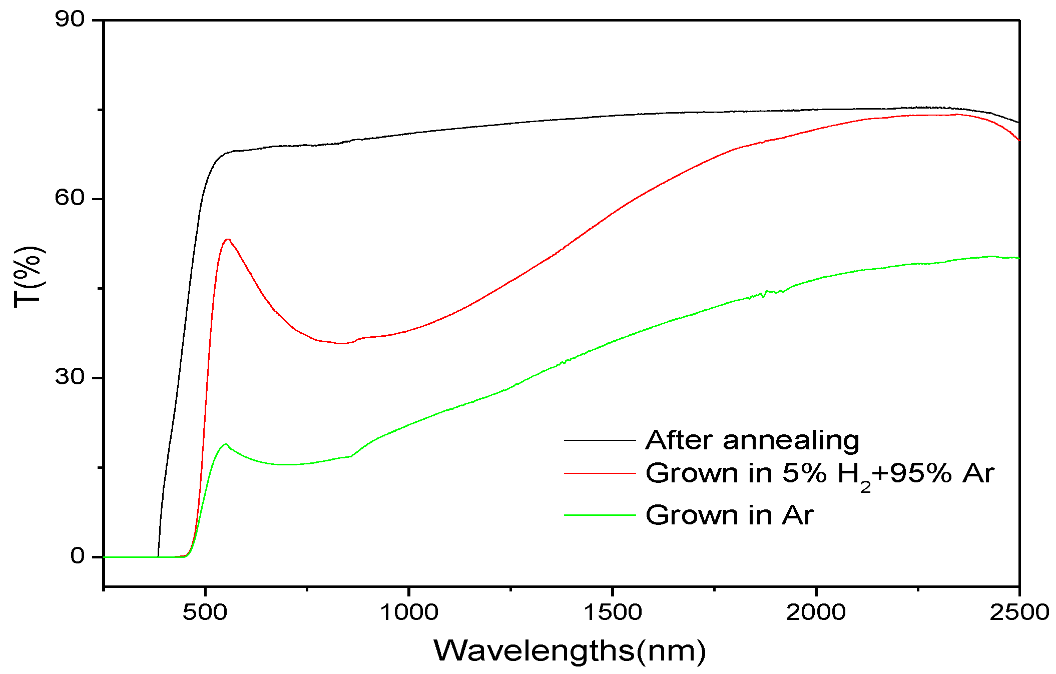 Crystals 09 00245 g003