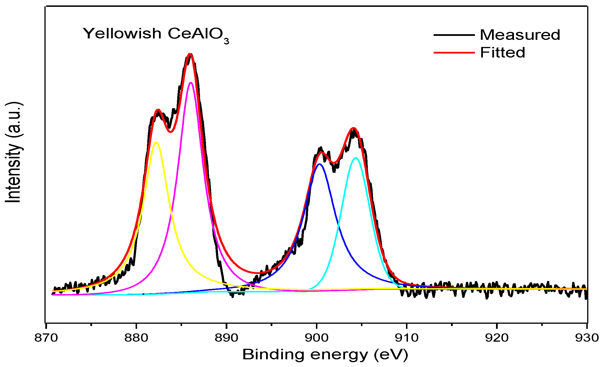 Crystals 09 00245 g005
