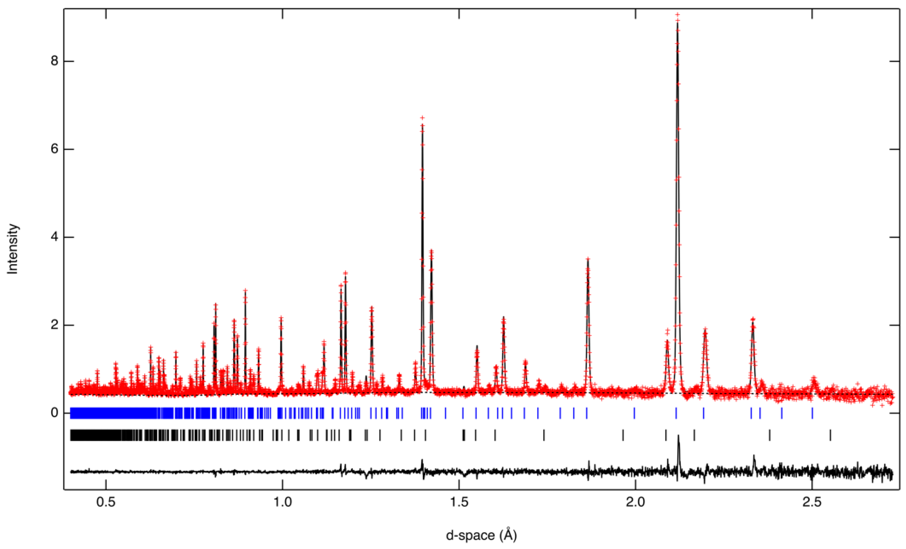 Crystals 09 00246 g002