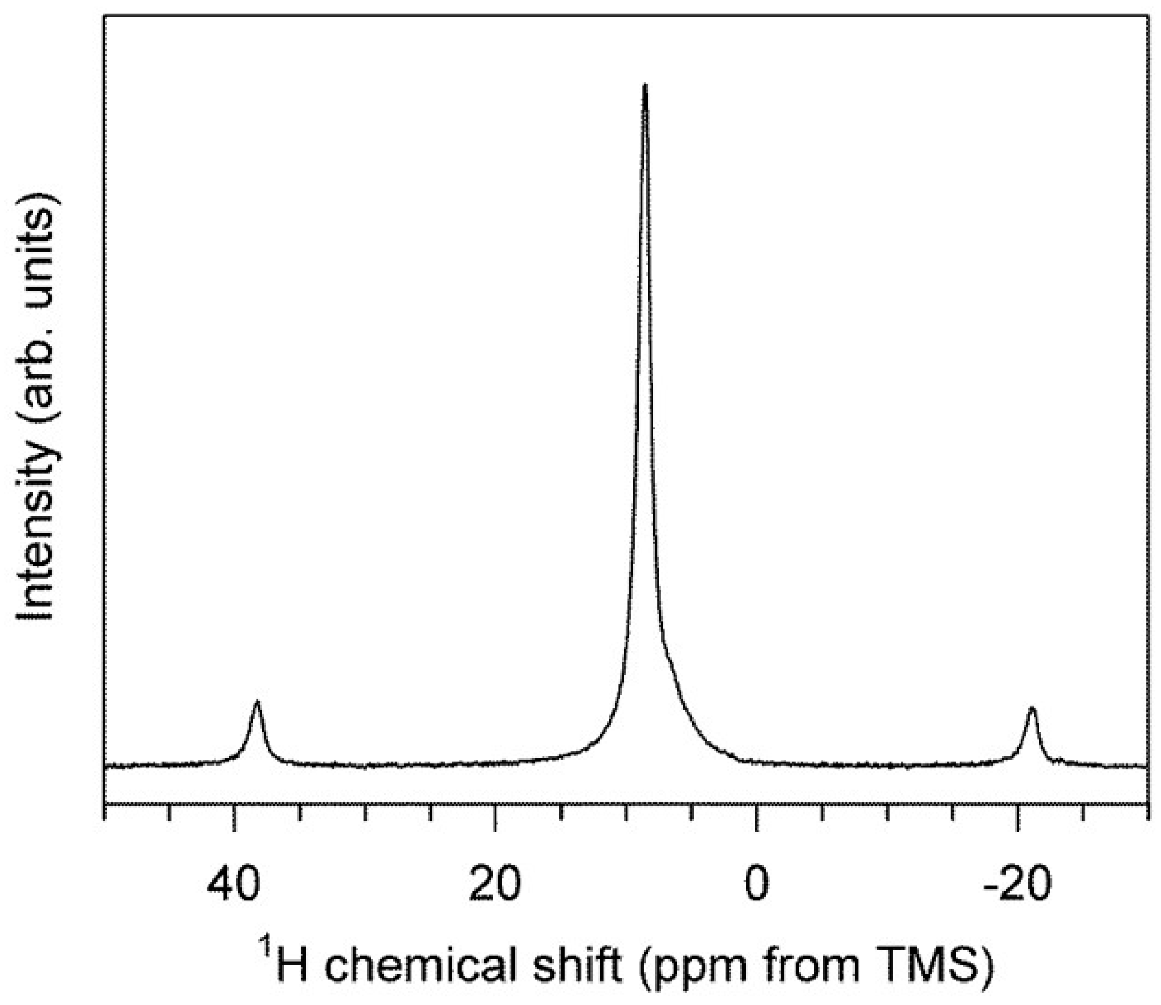 Crystals 09 00246 g004
