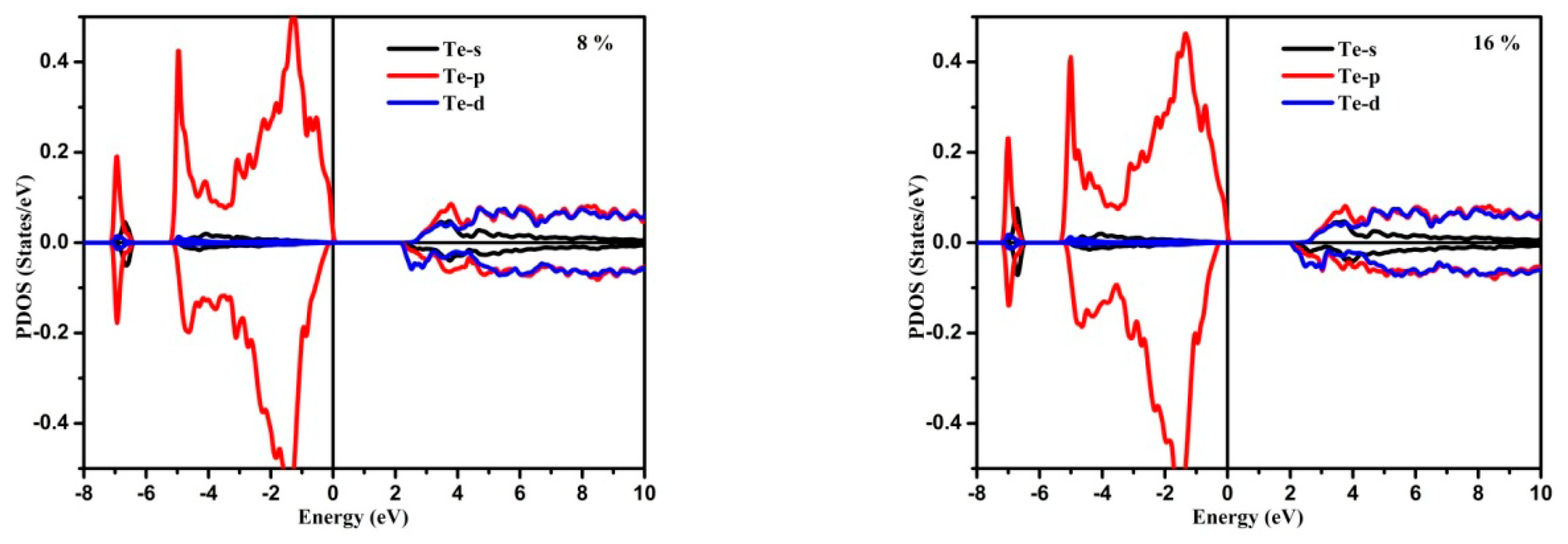 Crystals 09 00247 g004b