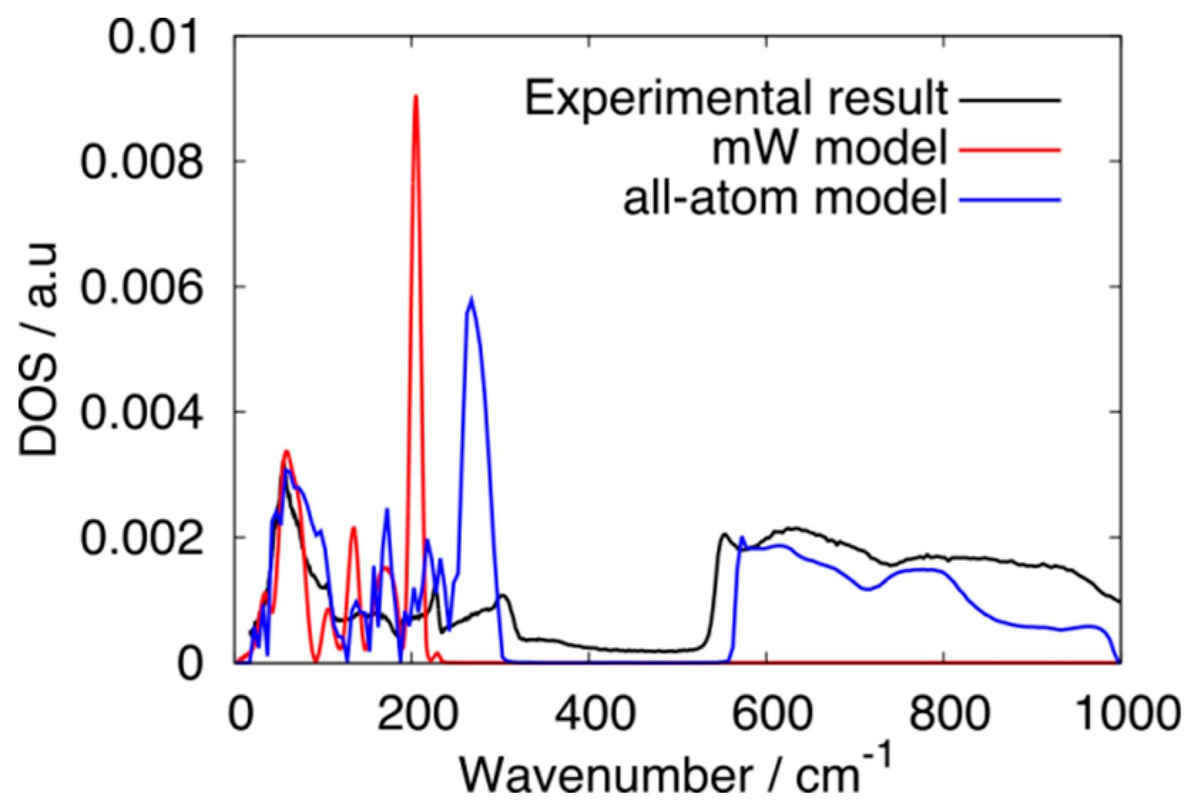 Crystals 09 00248 g001
