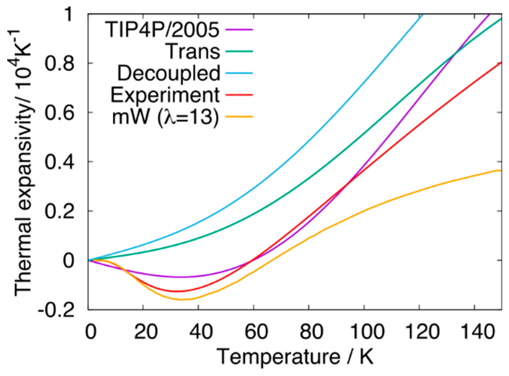 Crystals 09 00248 g007