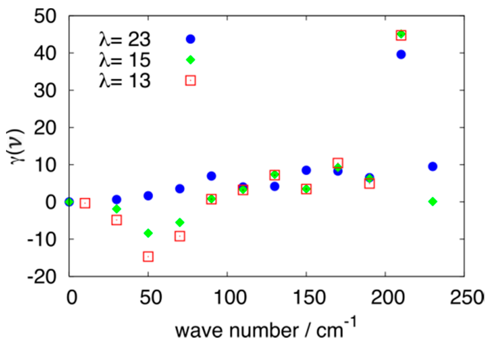 Crystals 09 00248 g010