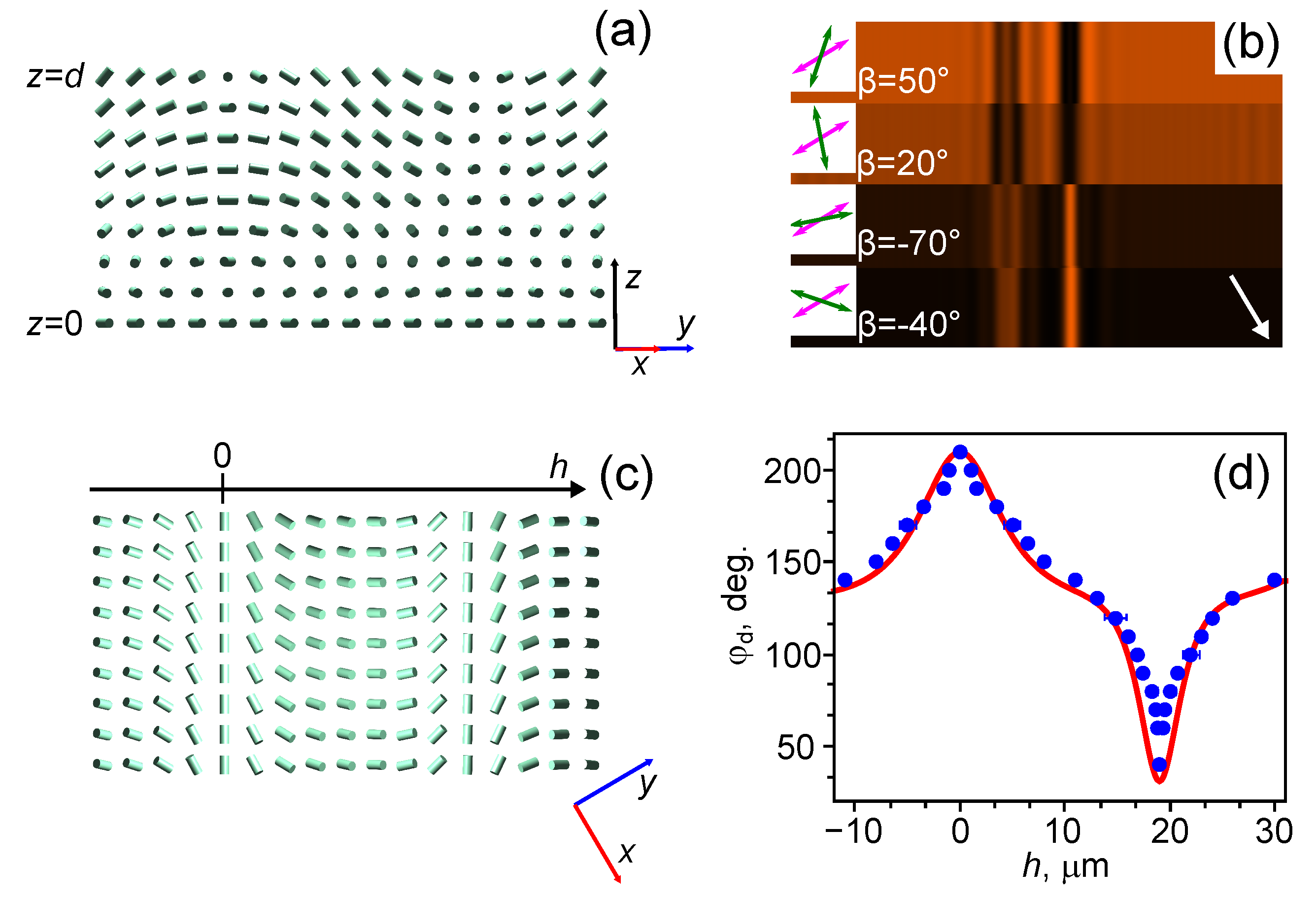 Crystals 09 00249 g007 Crystals 09 00249 g007