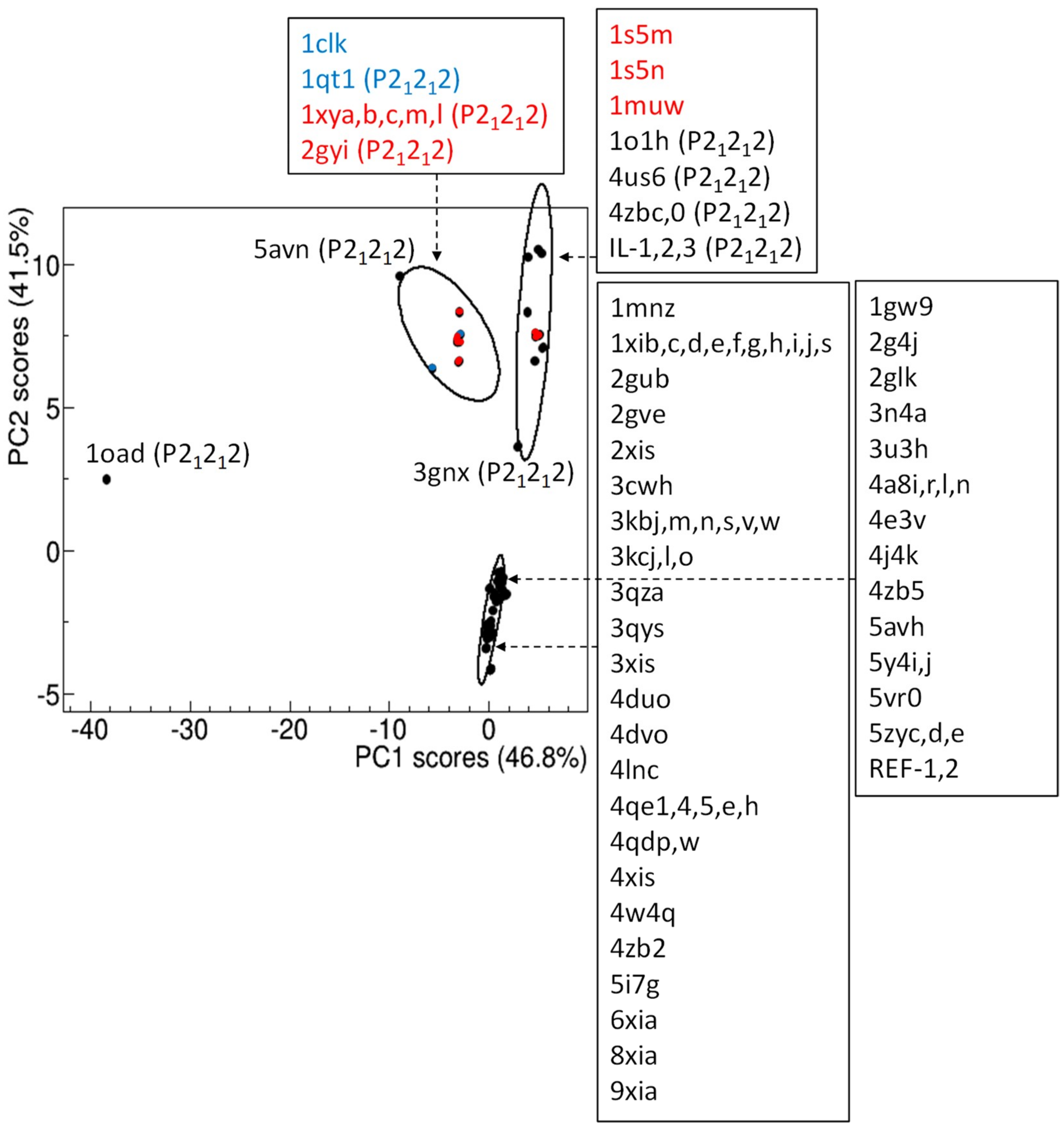 Crystals Free Full Text Protein Crystallization In Ionic Liquid Hydrogel Composite Membranes Html