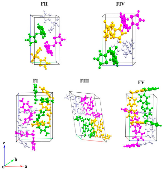 Crystals Special Issue Polymorphism in Crystals