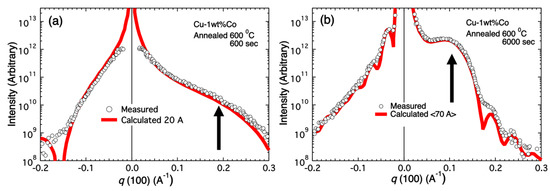 crystalmaker diffraction pattern crystalmaker diffraction pattern