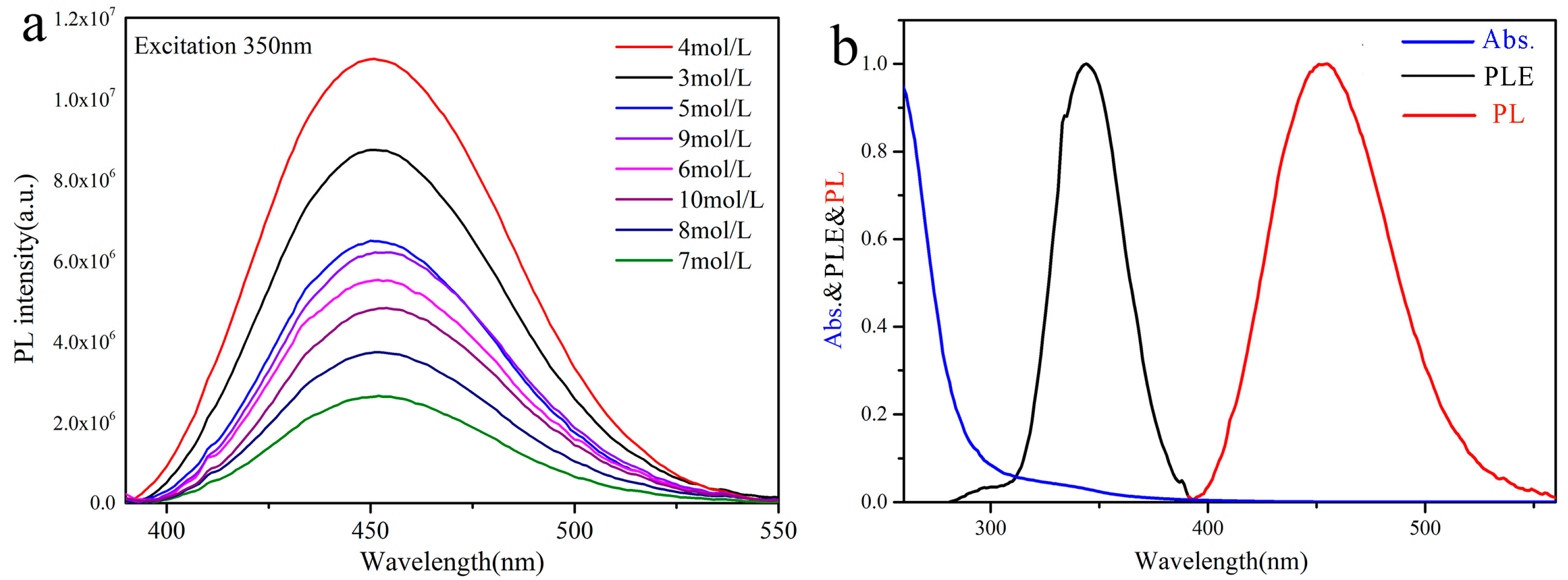 Crystals 09 00258 g006 550